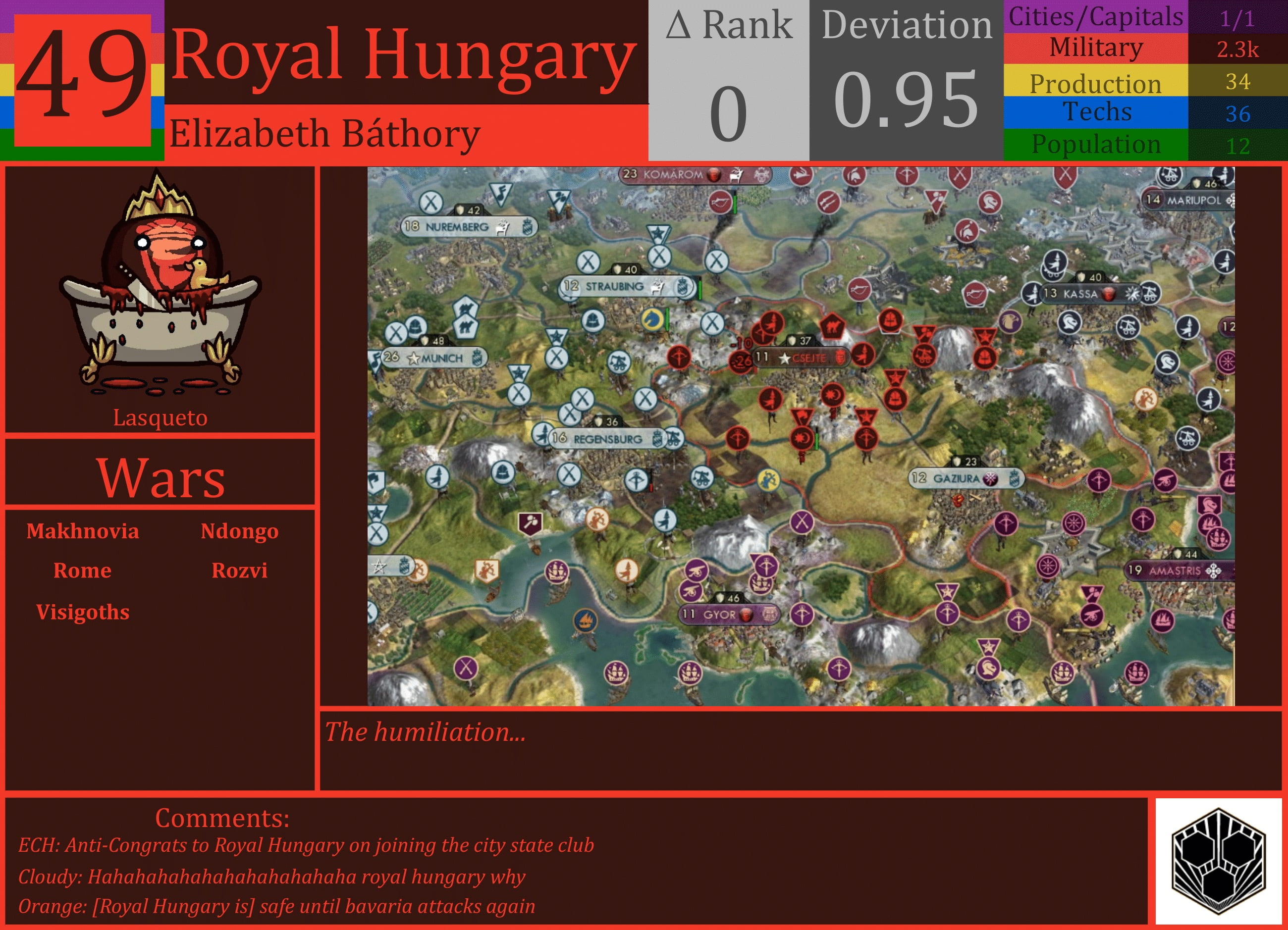 CBR In-Game Screenshot of Royal Hungary