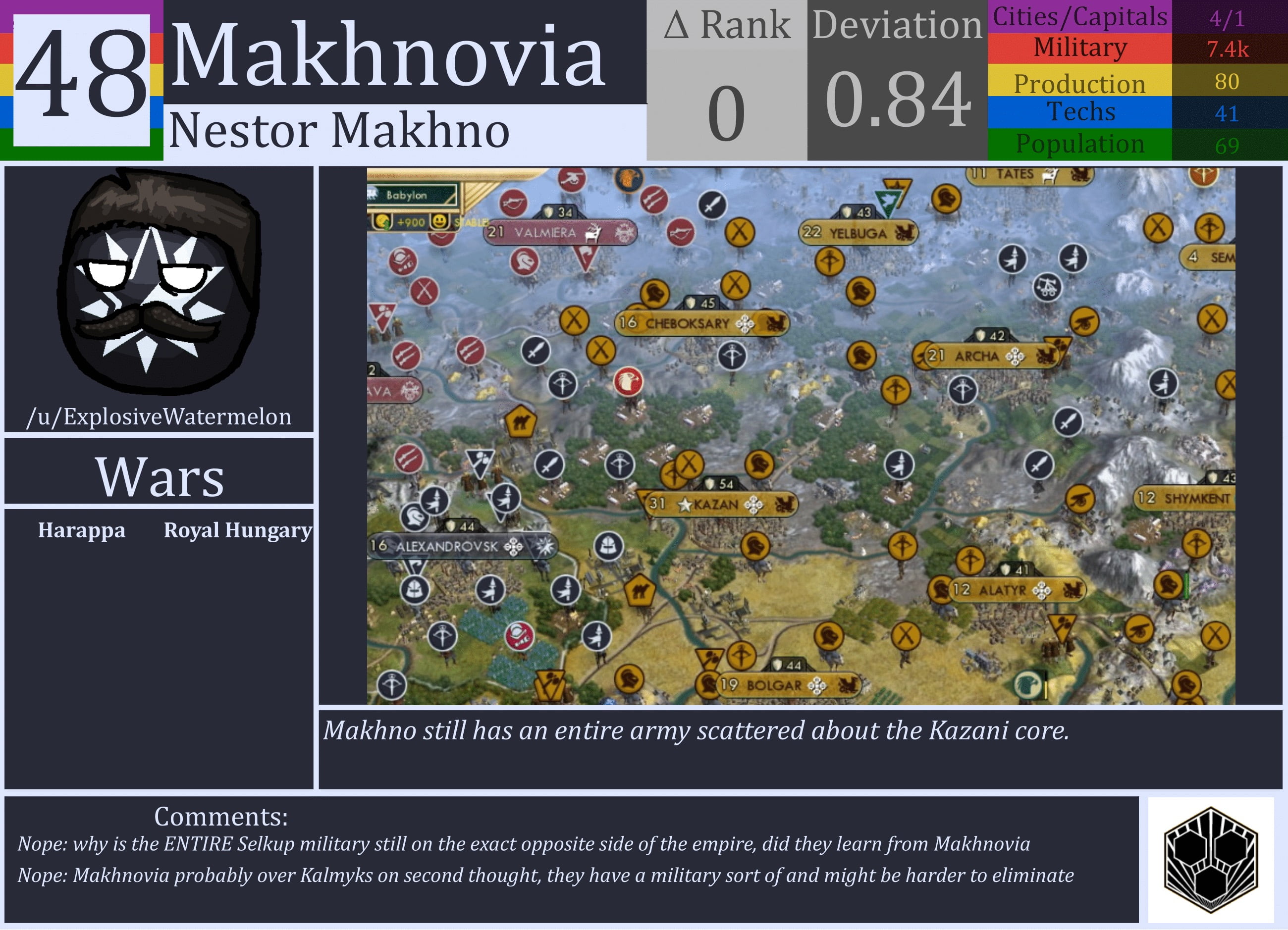 CBR In-Game Screenshot of Makhnovia
