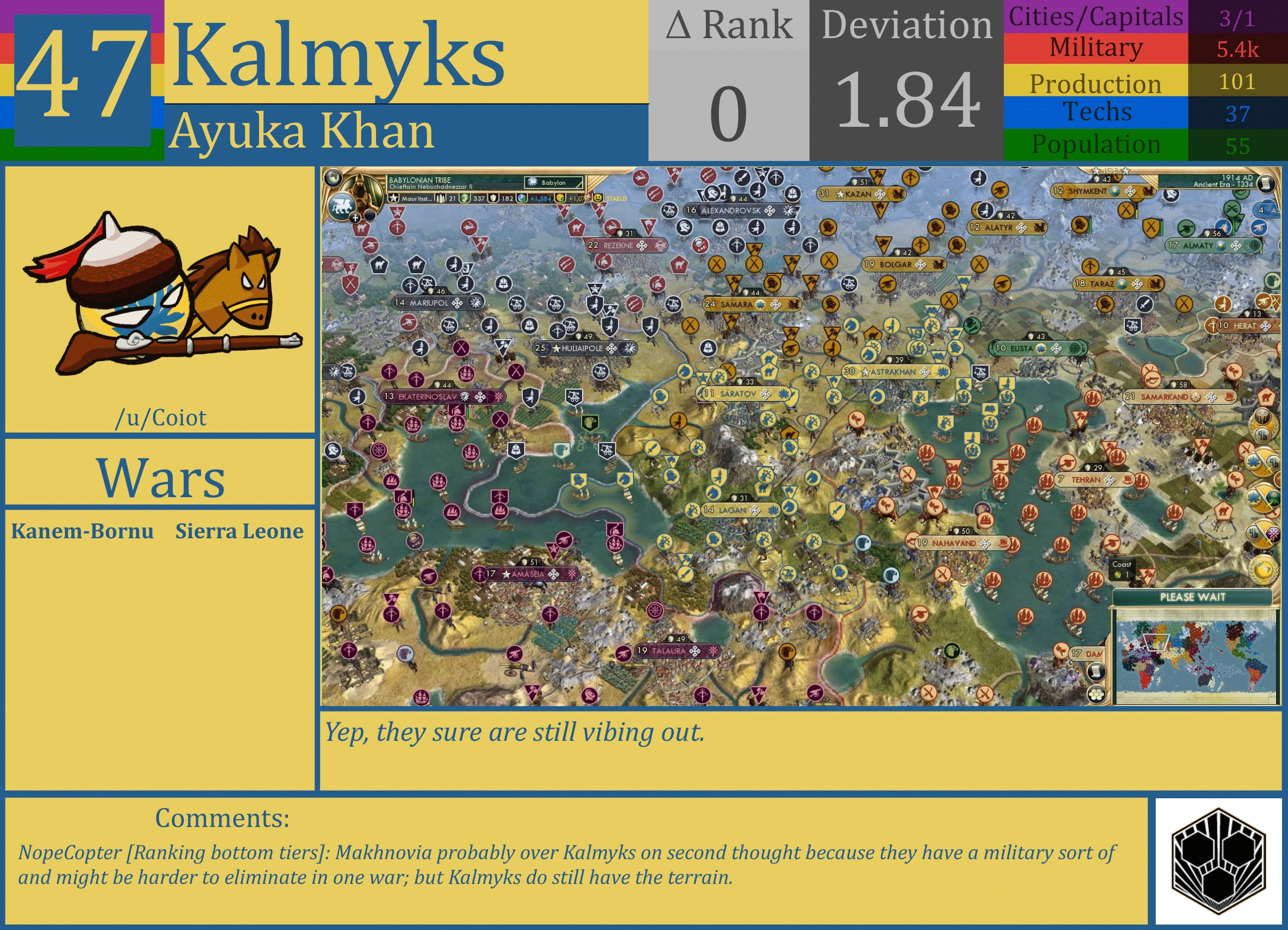 CBR In-Game Screenshot of Kalmyks