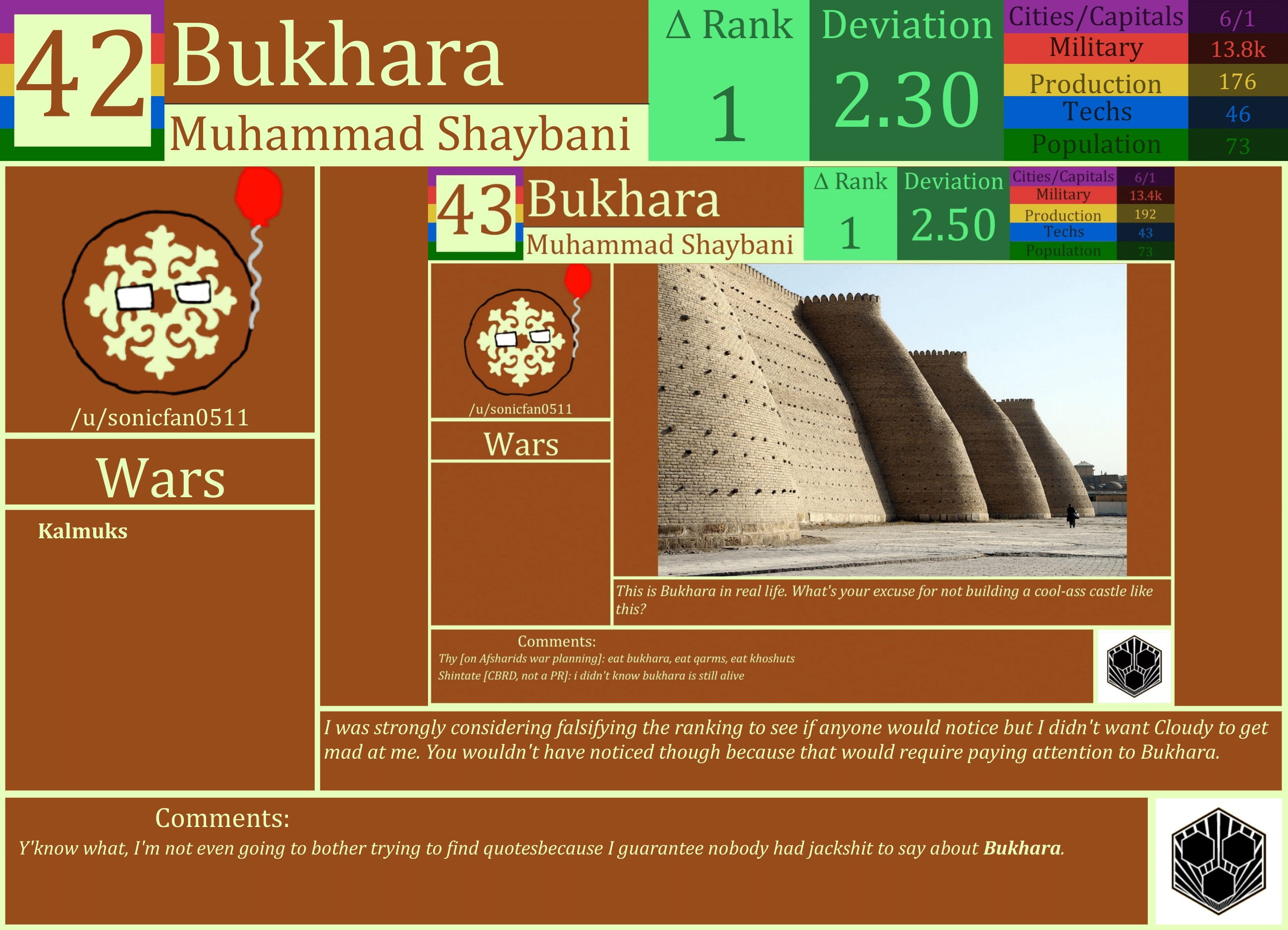 CBR In-Game Screenshot of Bukhara