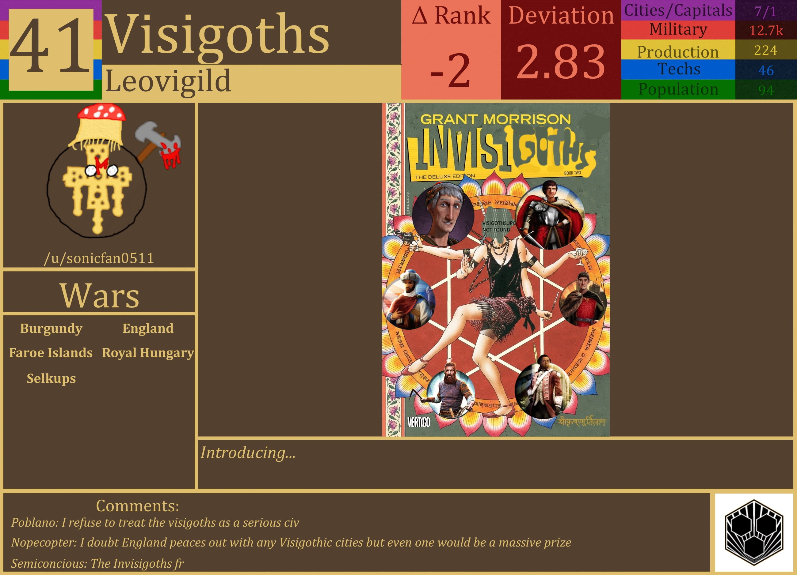 CBR In-Game Screenshot of Visigoths
