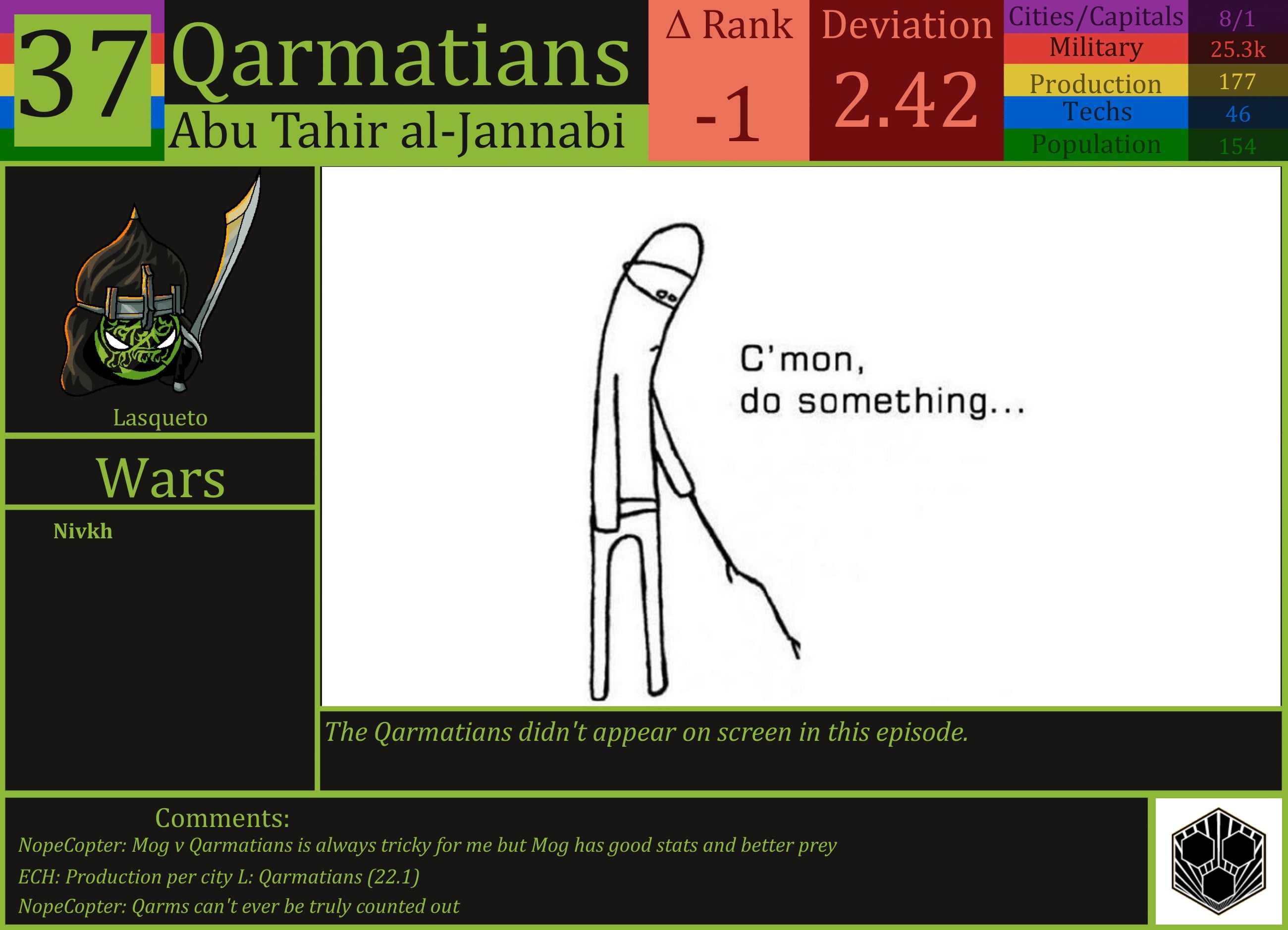 CBR In-Game Screenshot of Qarmatians