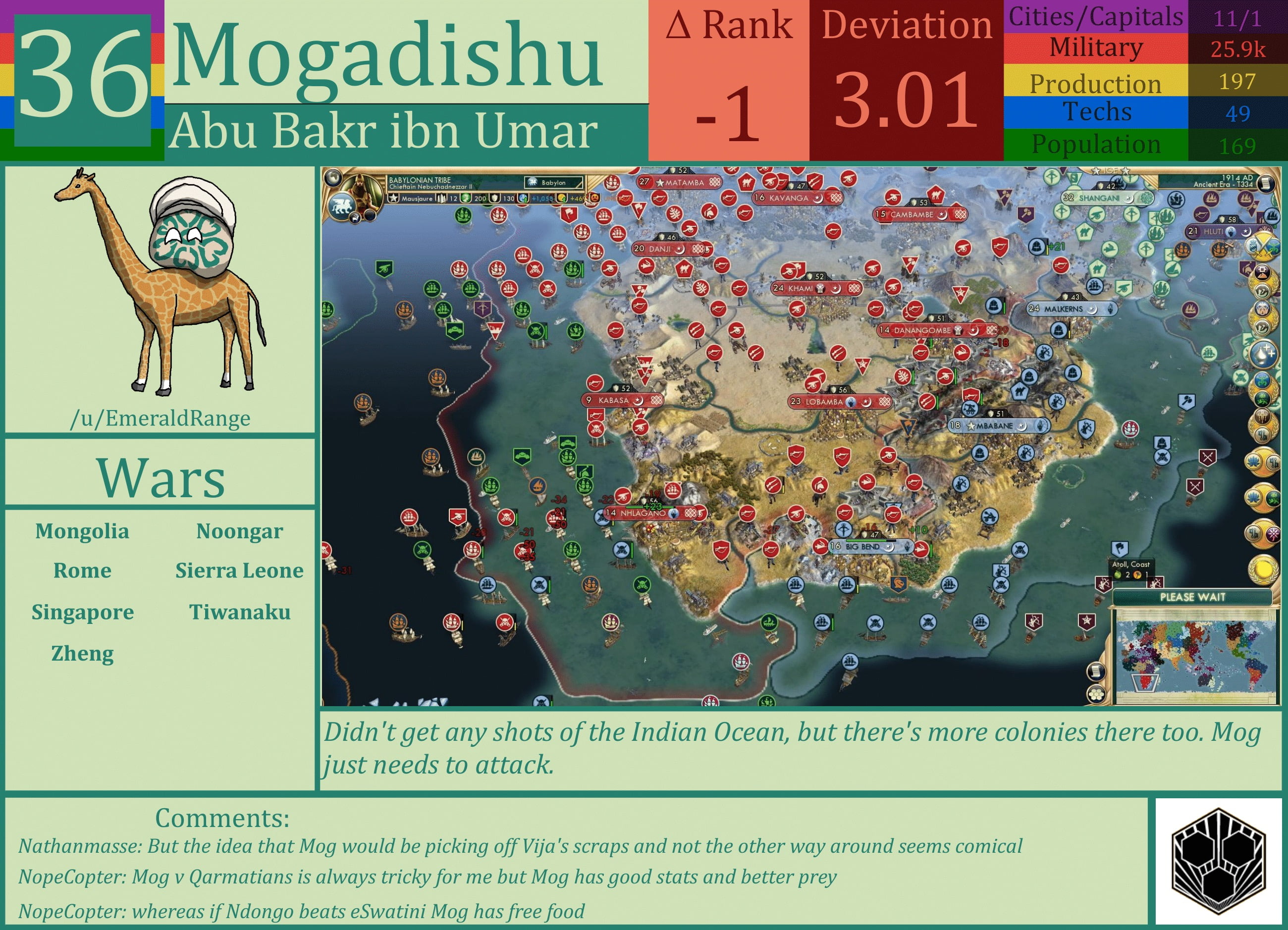 CBR In-Game Screenshot of Mogadishu