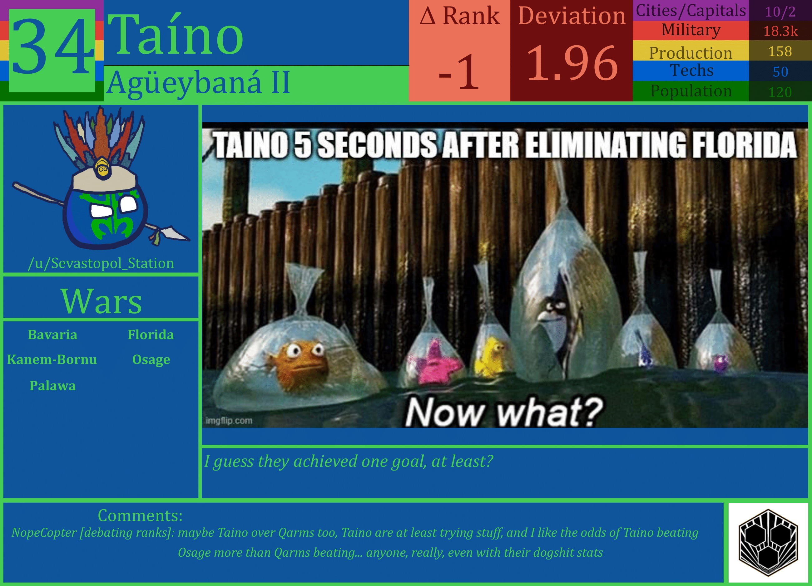 CBR In-Game Screenshot of Taino