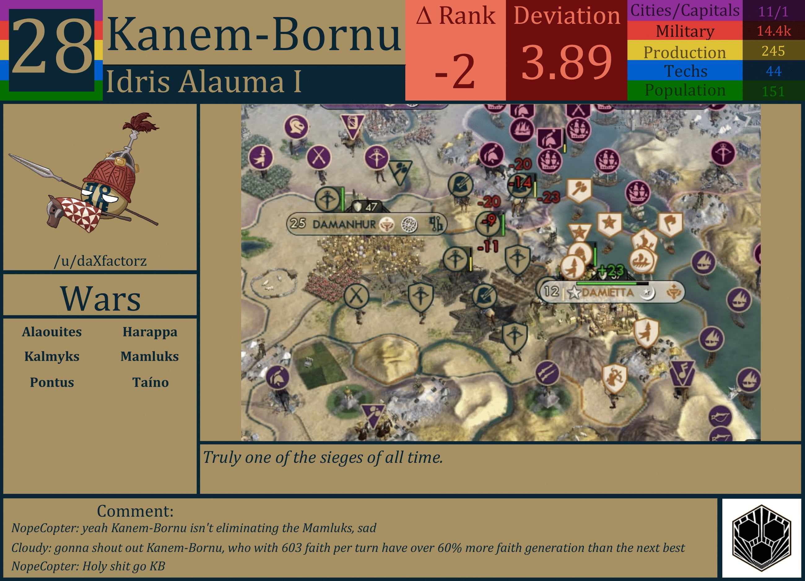 CBR In-Game Screenshot of Kanem-Bornu