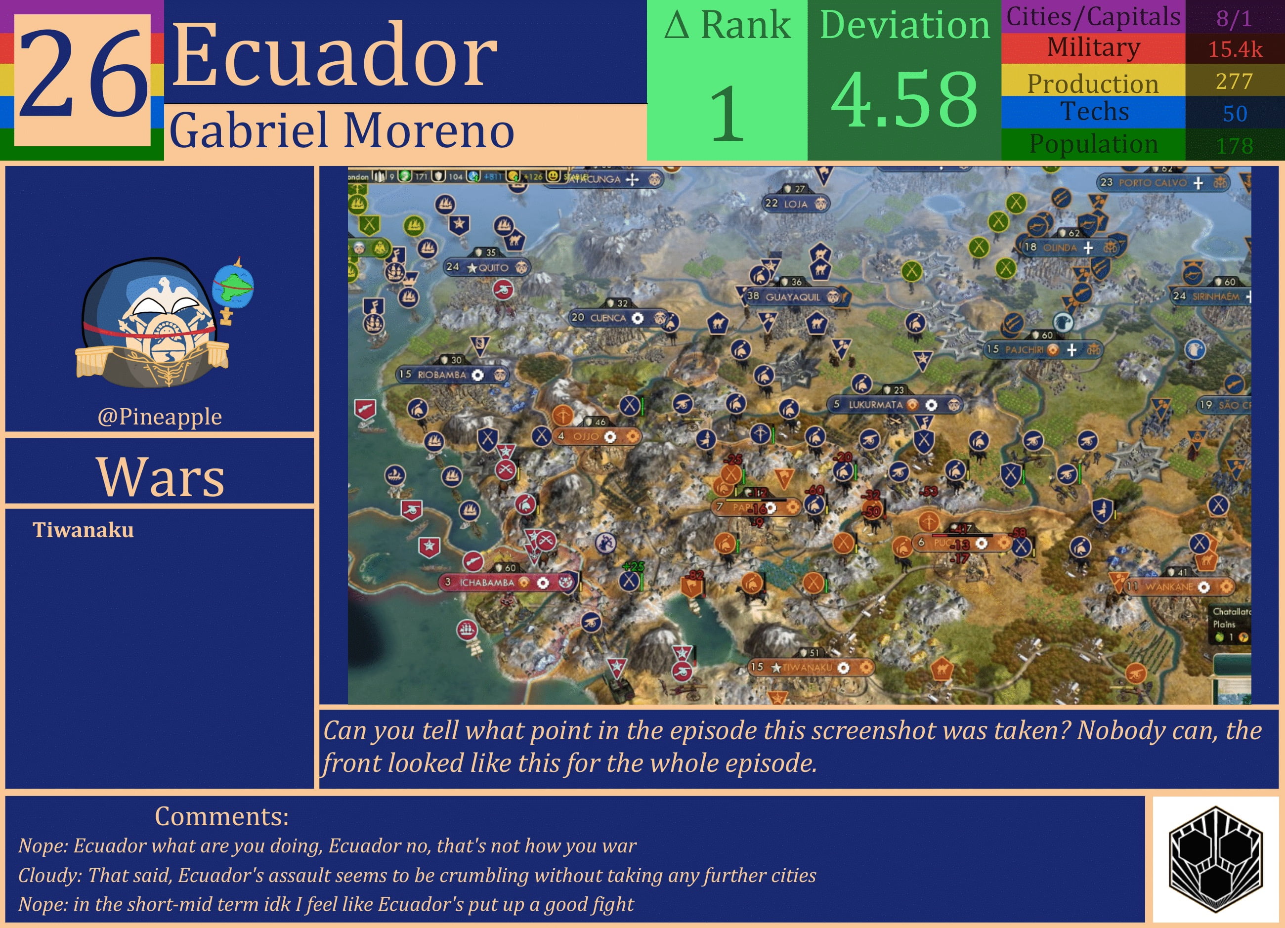 CBR In-Game Screenshot of Ecuador