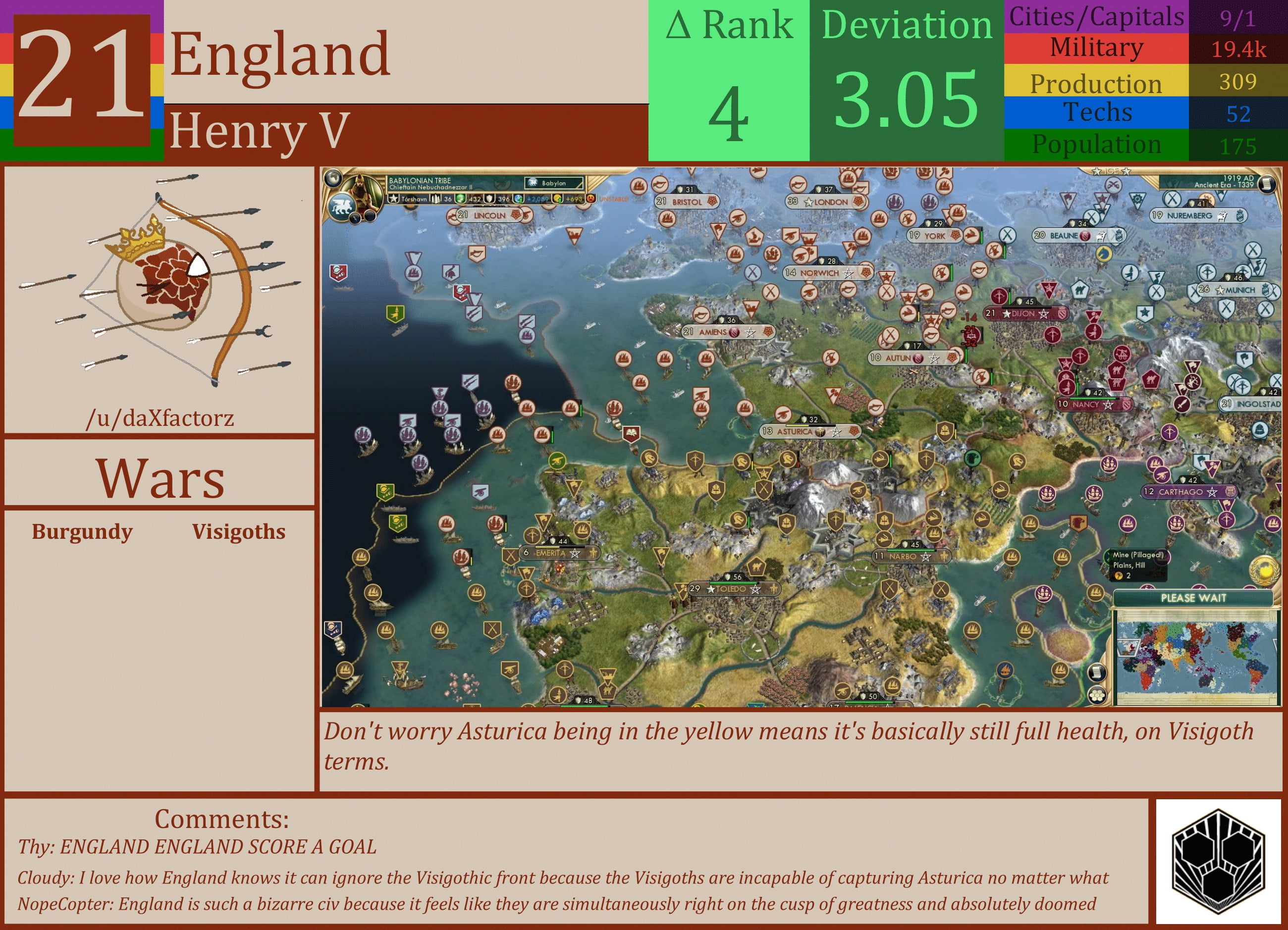 CBR In-Game Screenshot of England