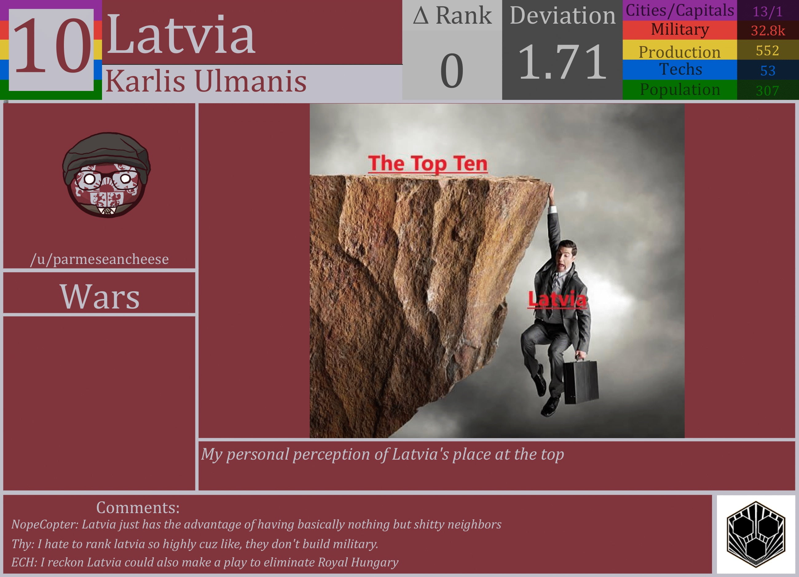 CBR In-Game Screenshot of Latvia