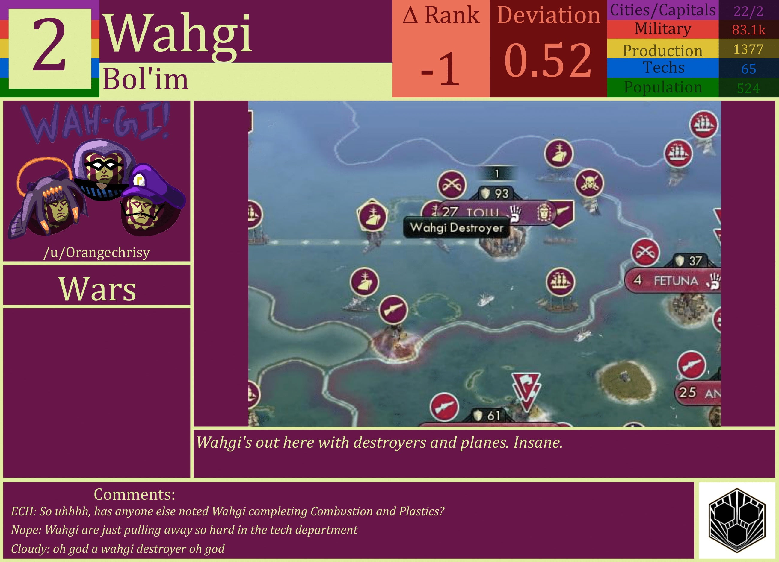 CBR In-Game Screenshot of Wahgi
