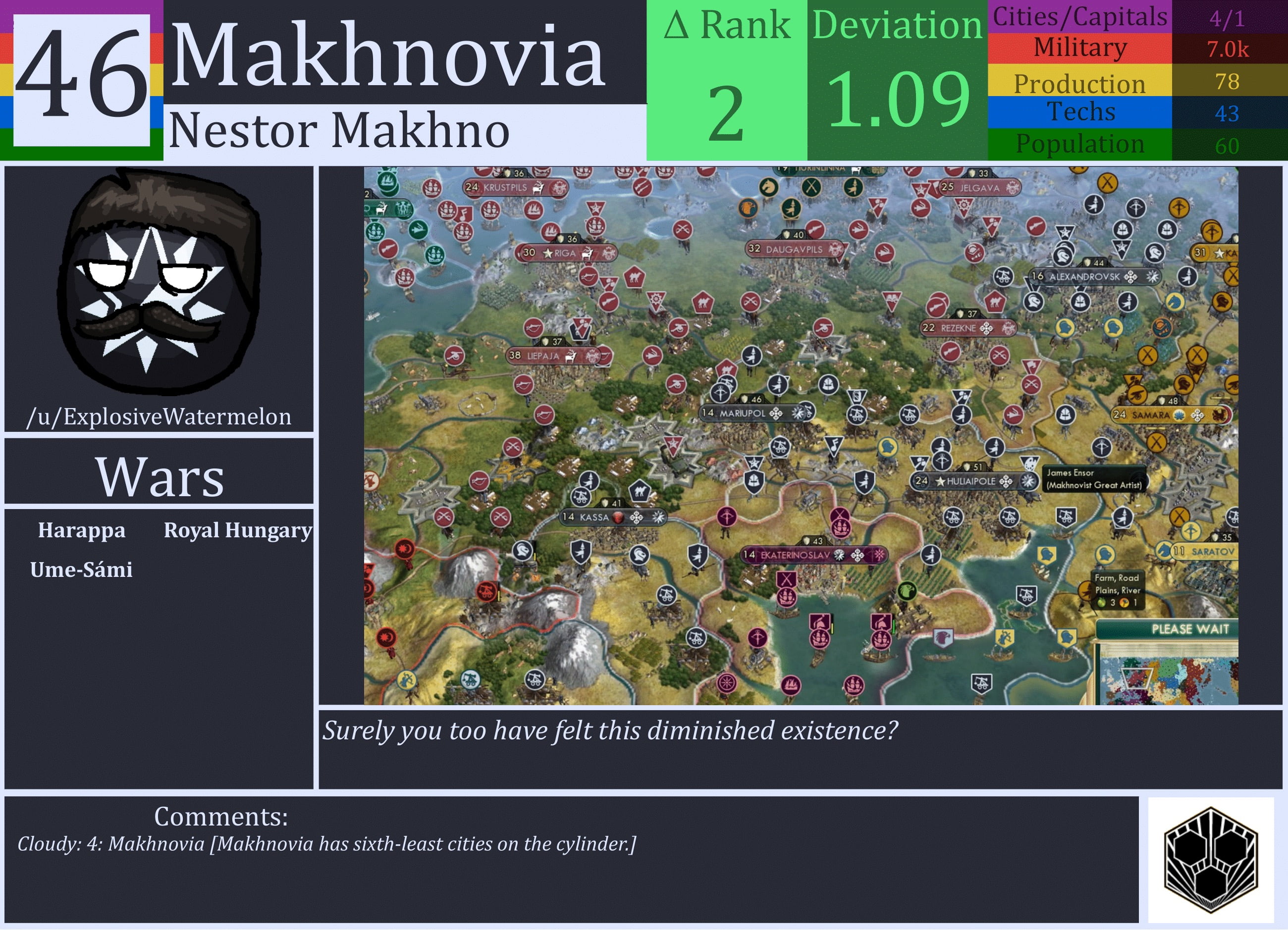 CBR In-Game Screenshot of Makhnovia