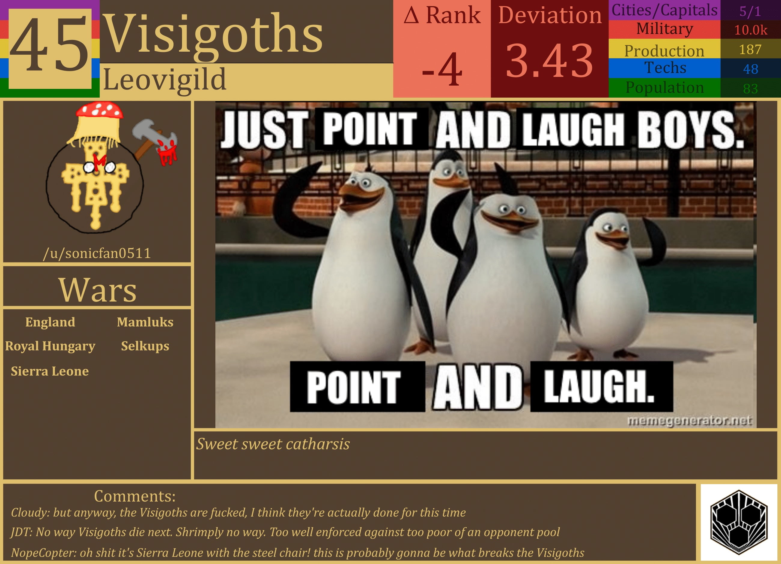 CBR In-Game Screenshot of Visigoths