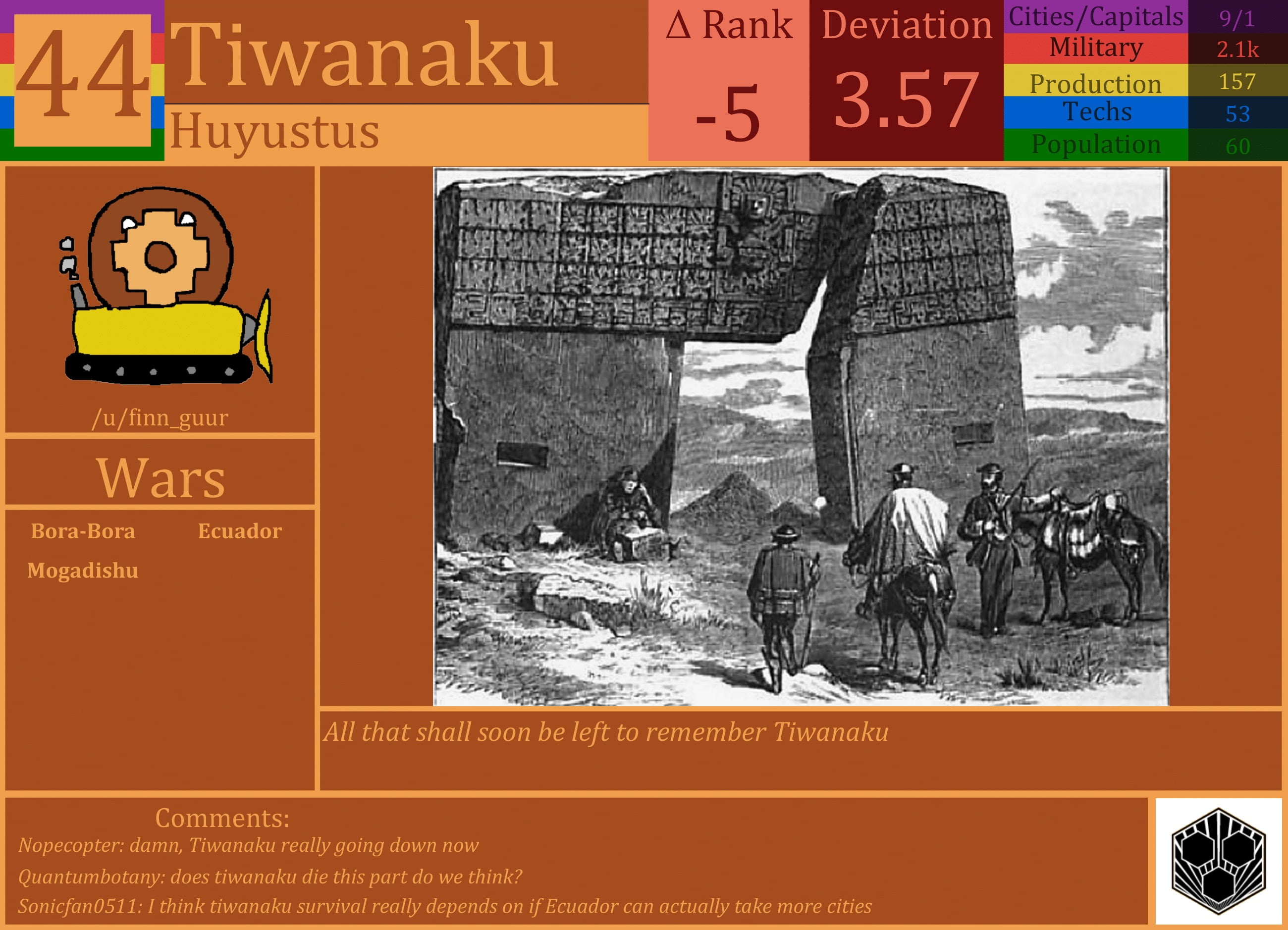 CBR In-Game Screenshot of Tiwanaku