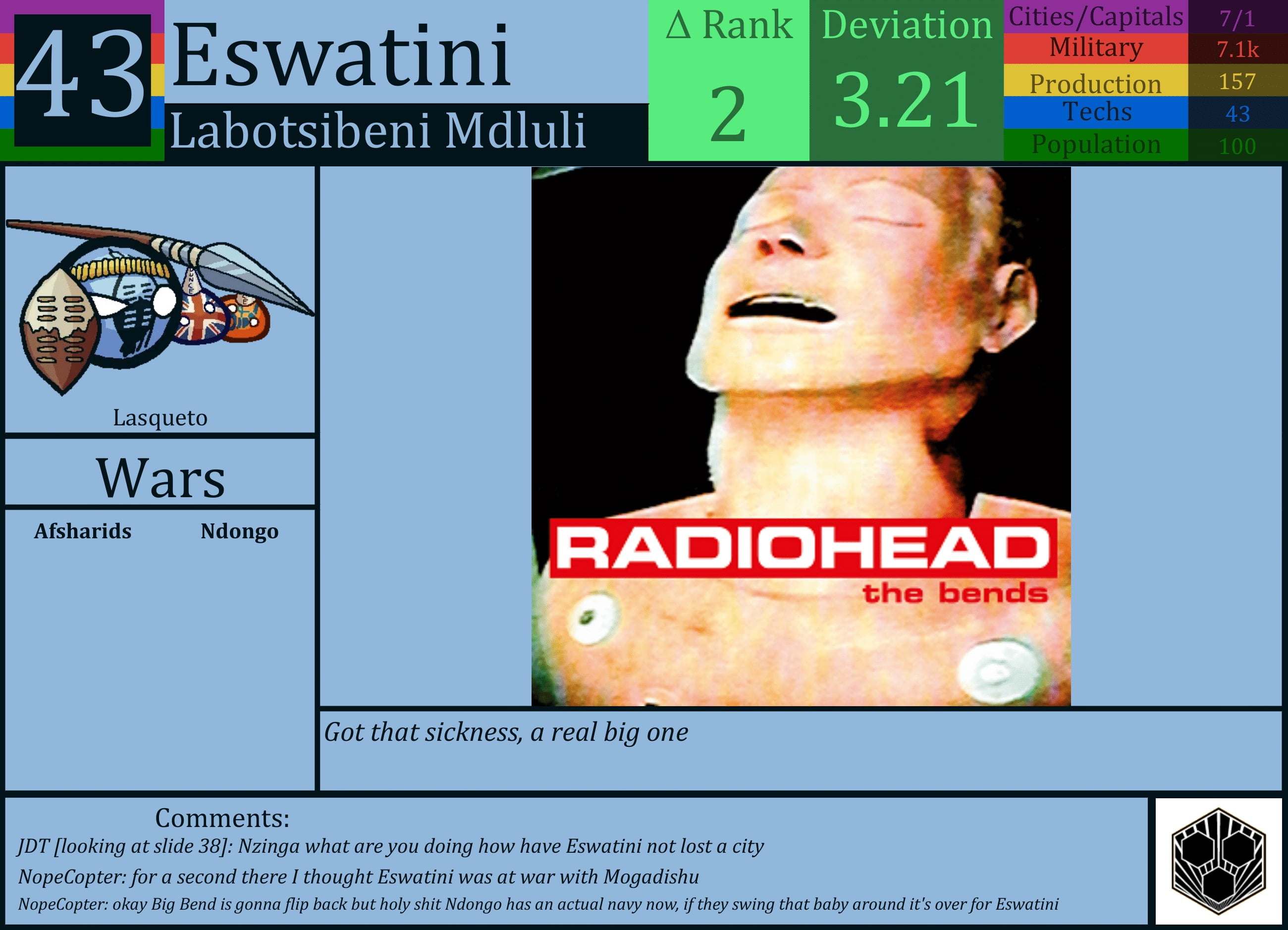 CBR In-Game Screenshot of eSwatini