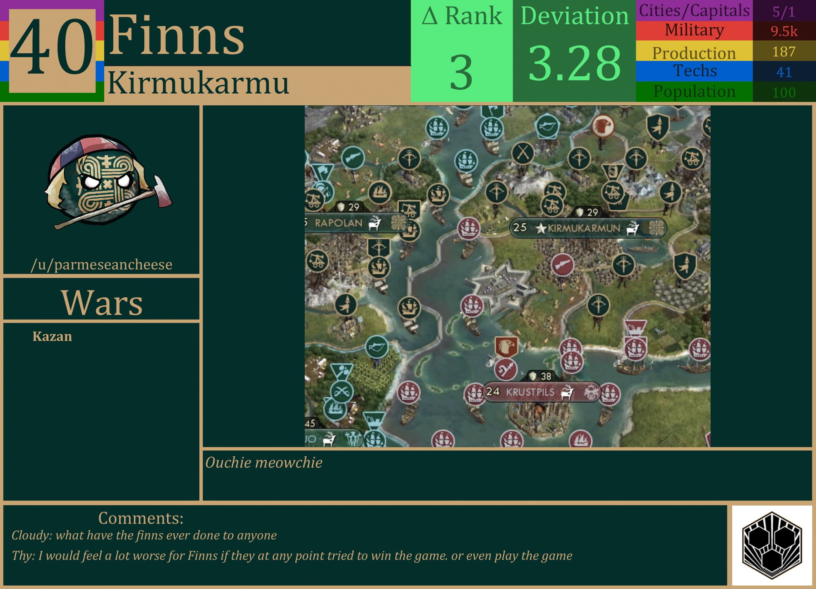 CBR In-Game Screenshot of Finns