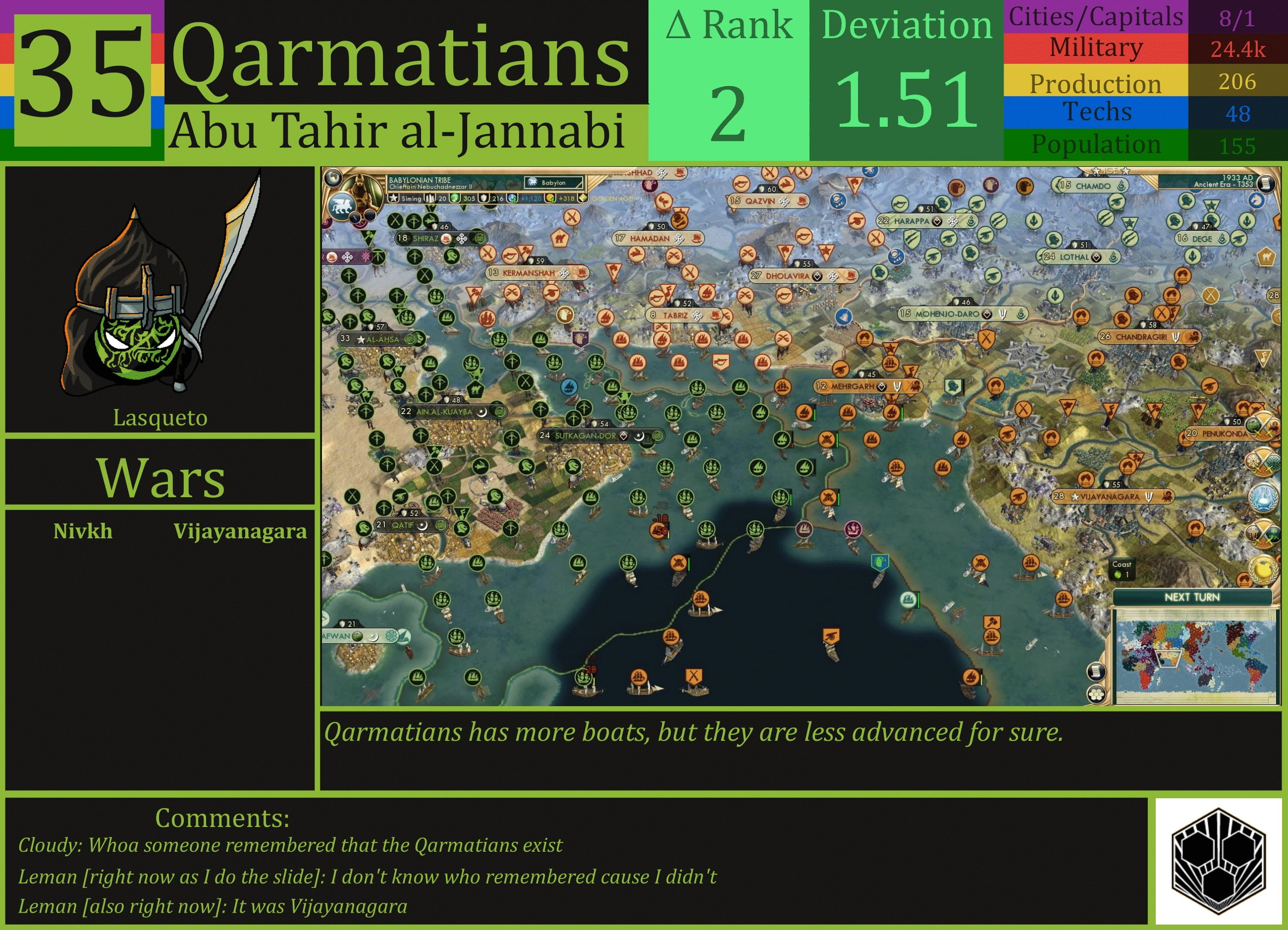 CBR In-Game Screenshot of Qarmatians