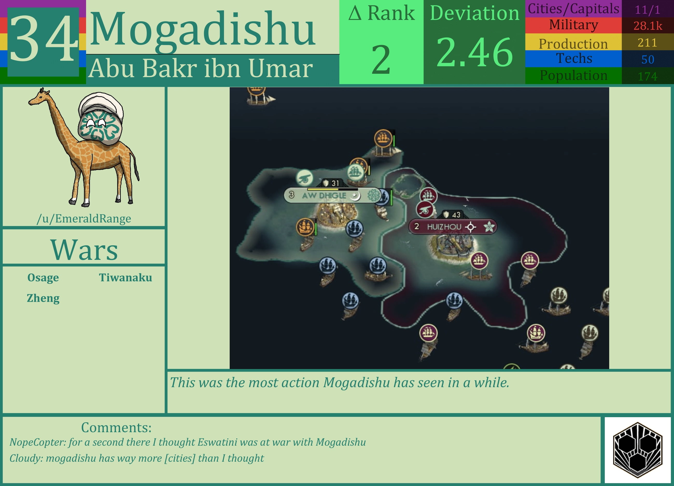 CBR In-Game Screenshot of Mogadishu
