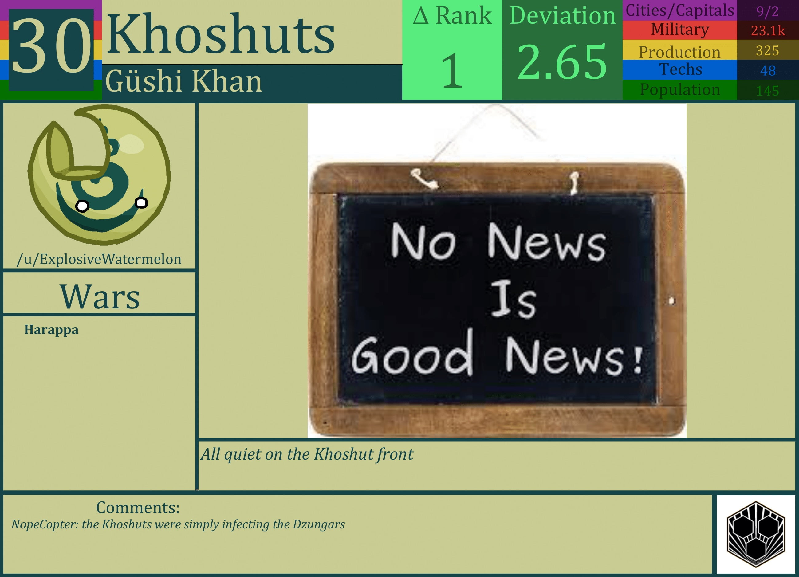 CBR In-Game Screenshot of Khoshuts