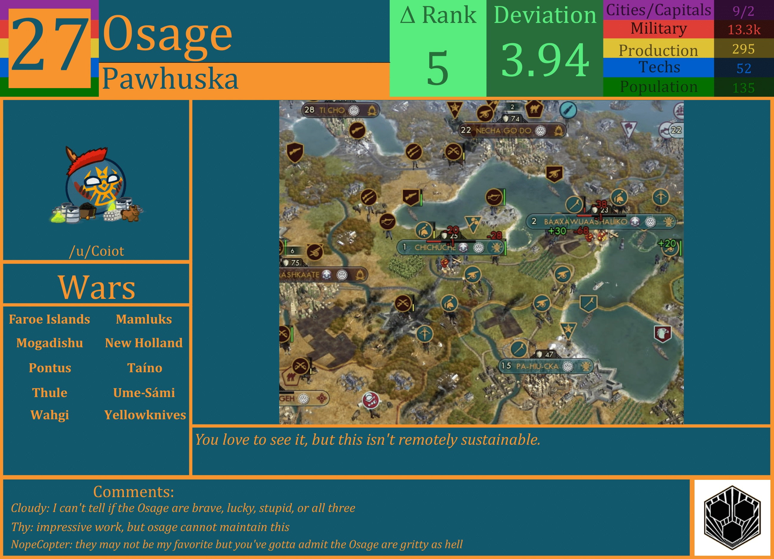 CBR In-Game Screenshot of Osage
