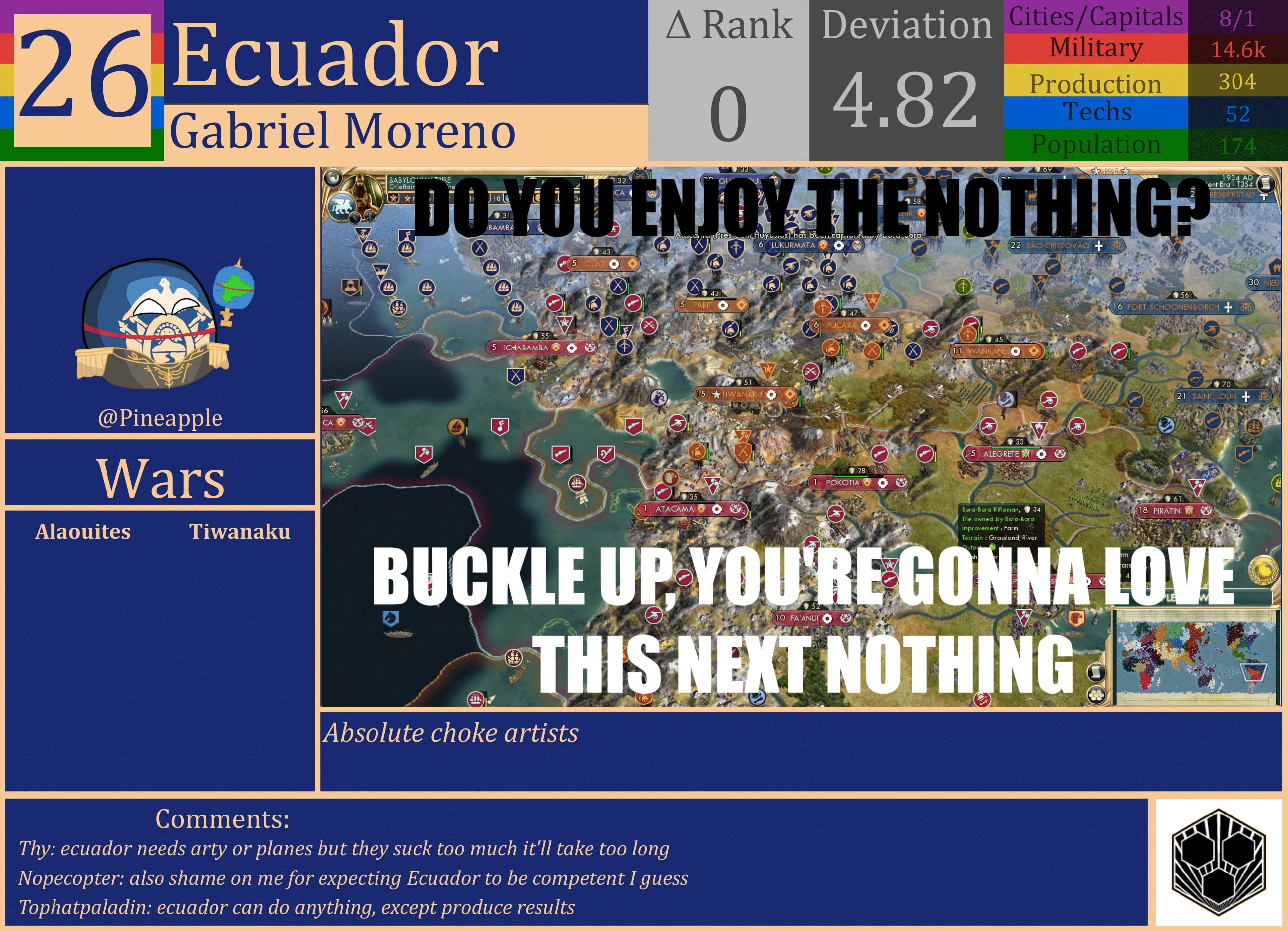 CBR In-Game Screenshot of Ecuador