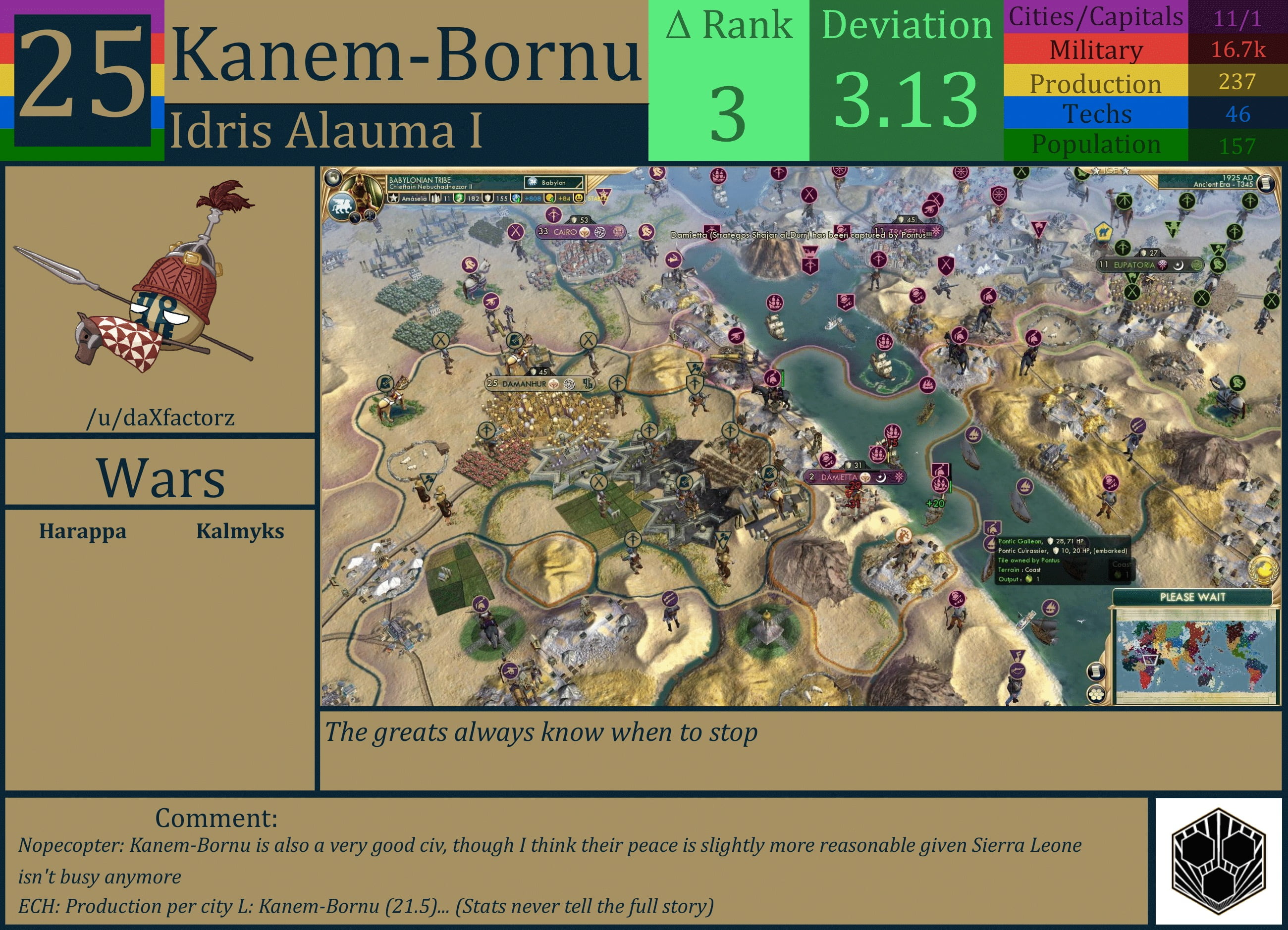 CBR In-Game Screenshot of Kanem-Bornu