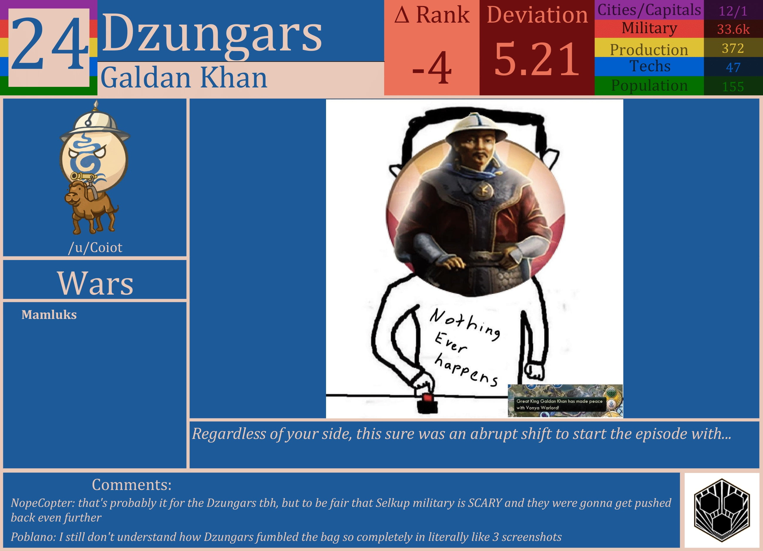 CBR In-Game Screenshot of Dzungars