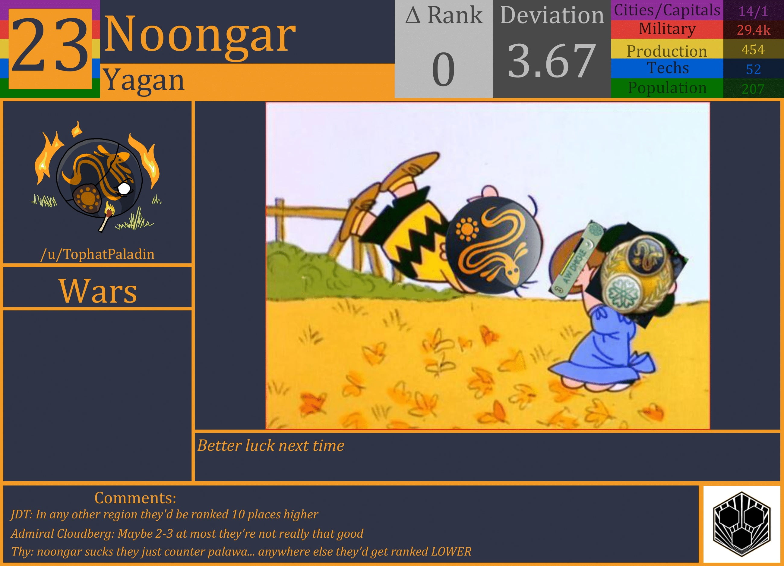 CBR In-Game Screenshot of Noongar