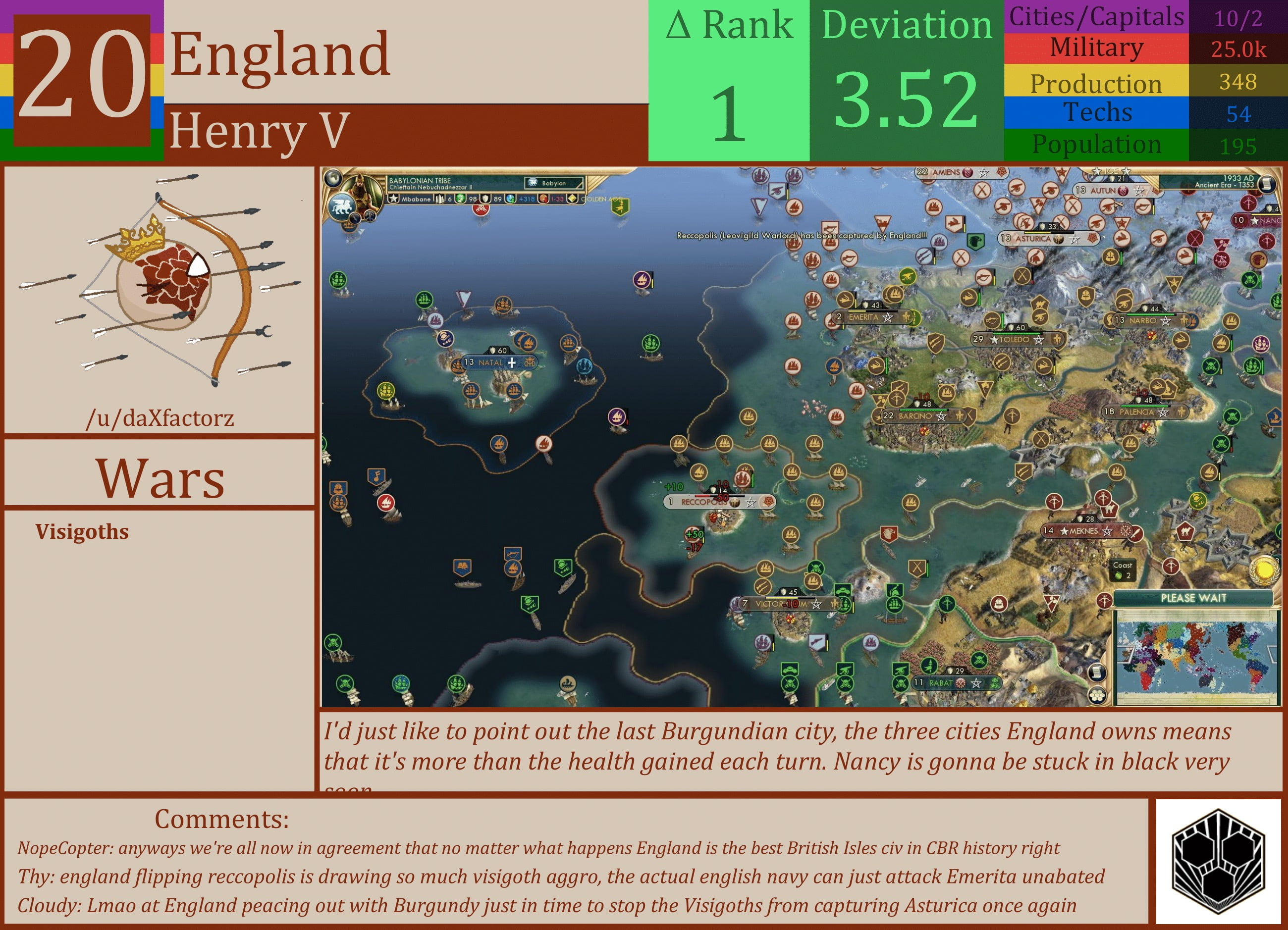 CBR In-Game Screenshot of England