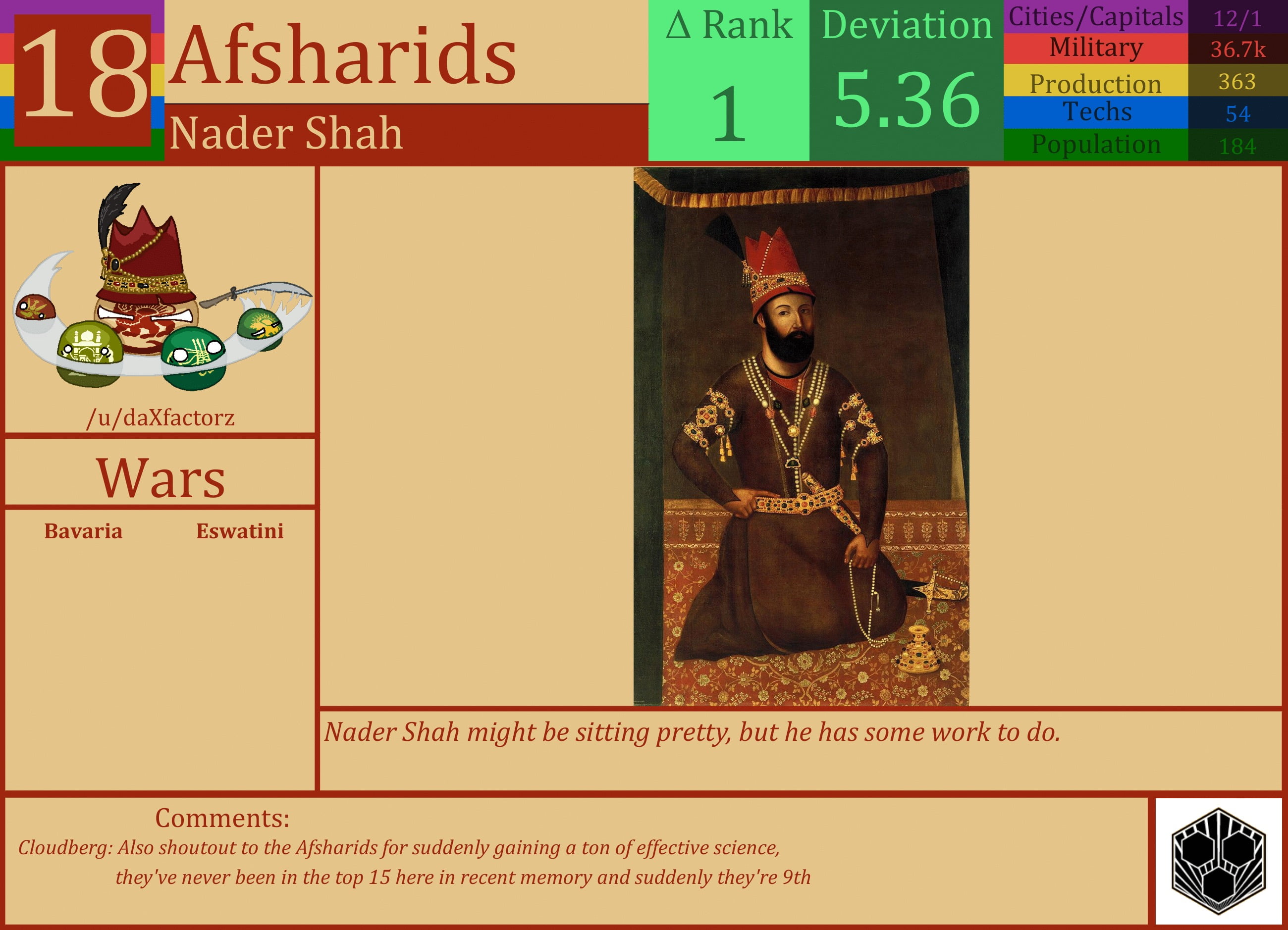 CBR In-Game Screenshot of Afsharids