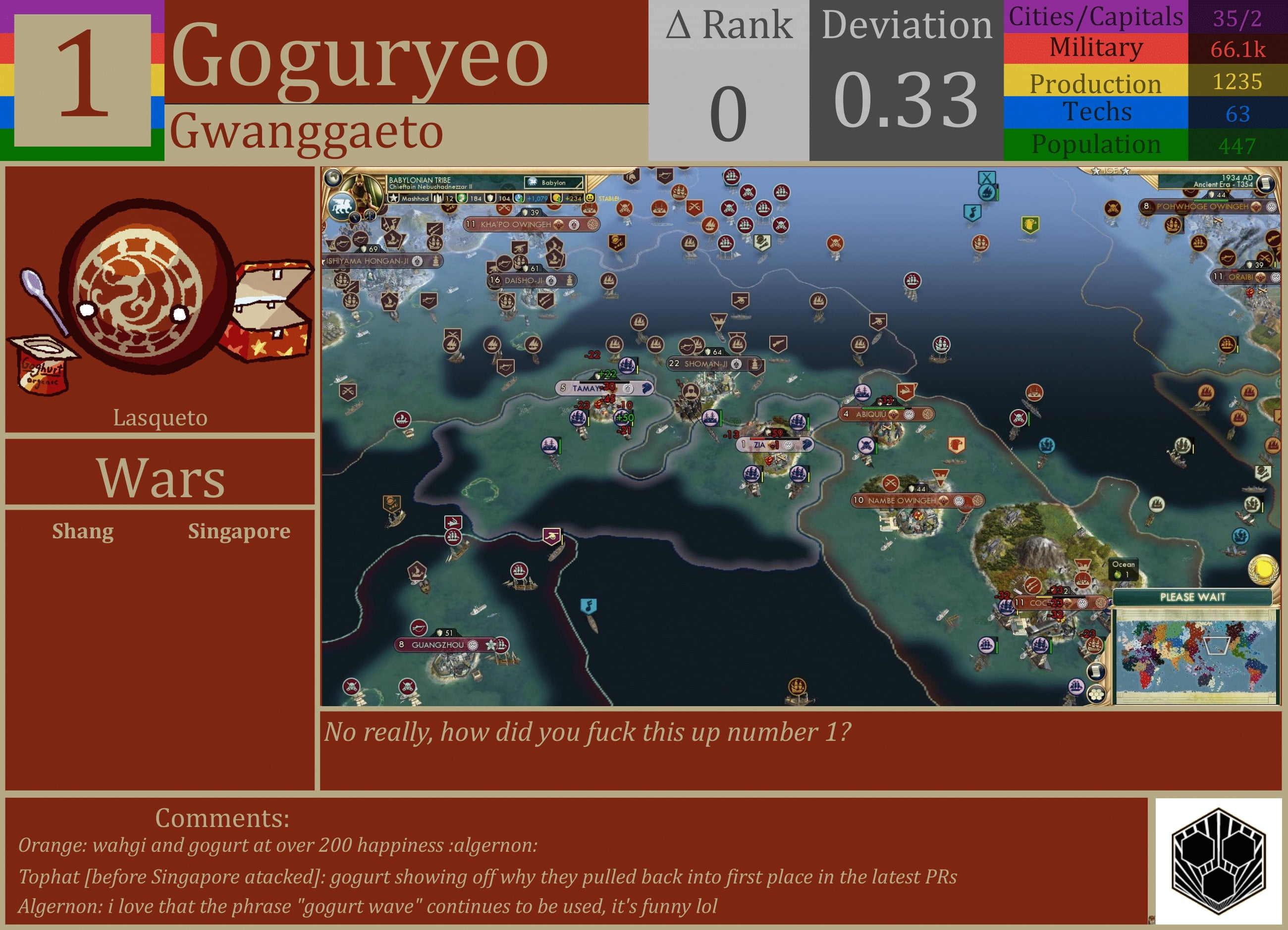 CBR In-Game Screenshot of Goguryeo