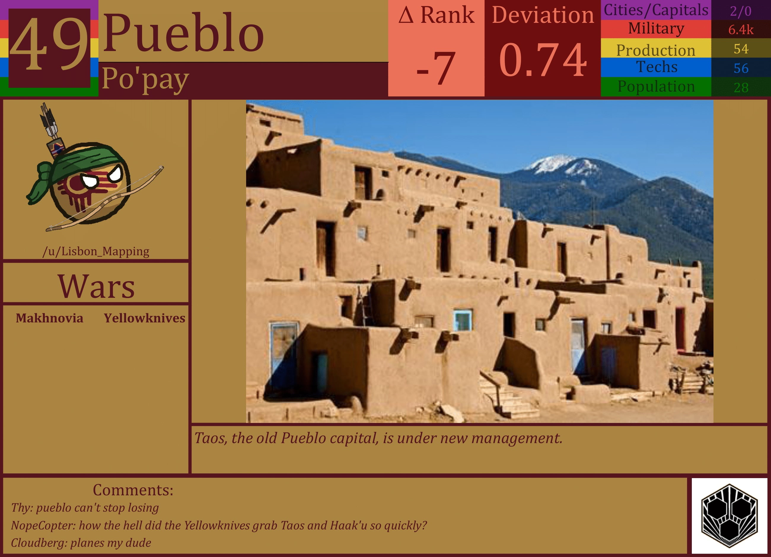 CBR In-Game Screenshot of Pueblo