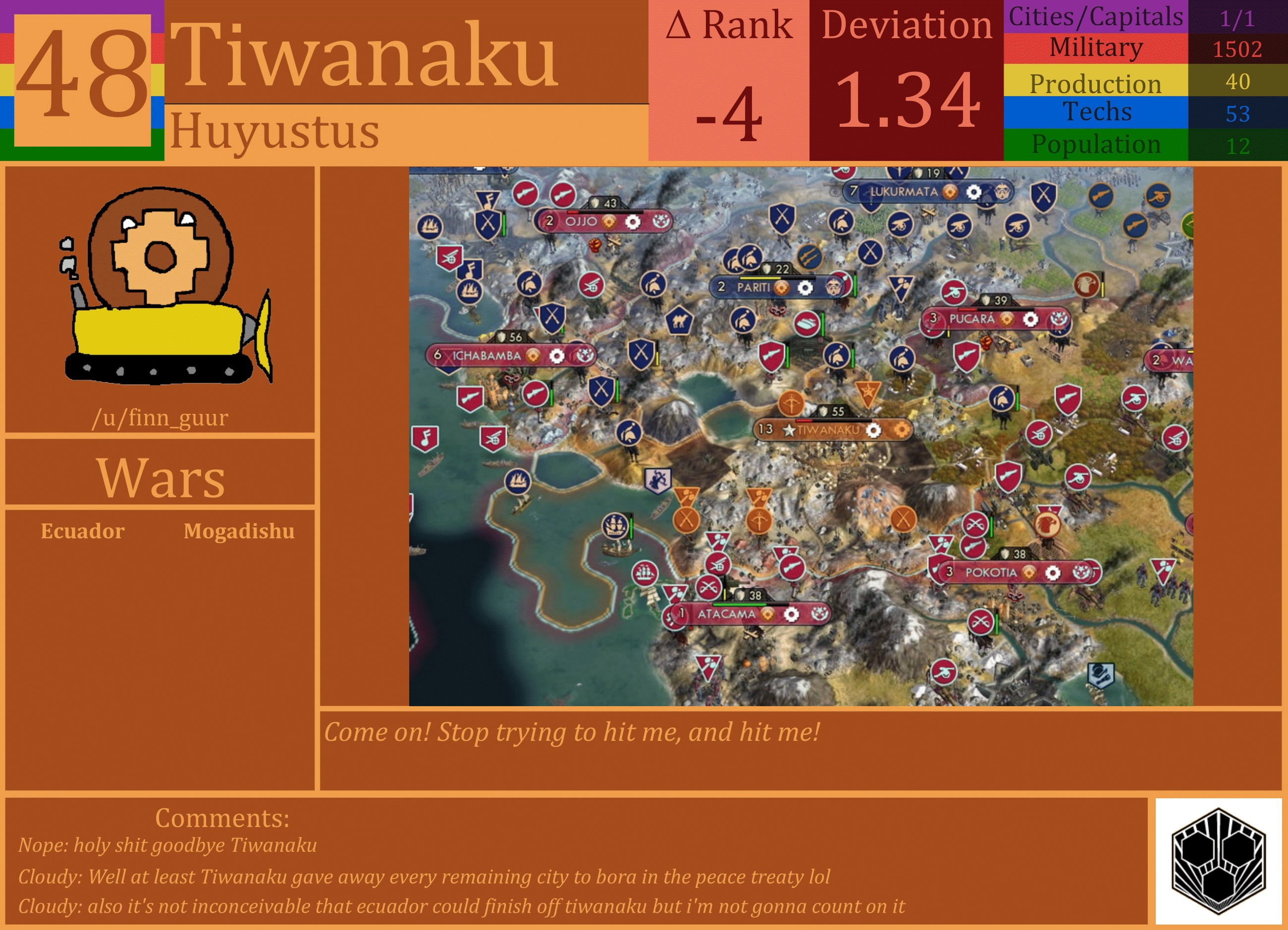 CBR In-Game Screenshot of Tiwanaku