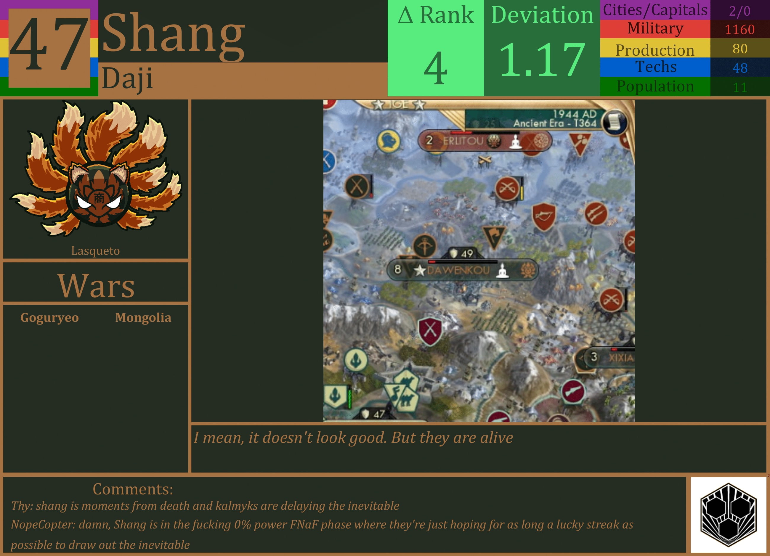 CBR In-Game Screenshot of Shang
