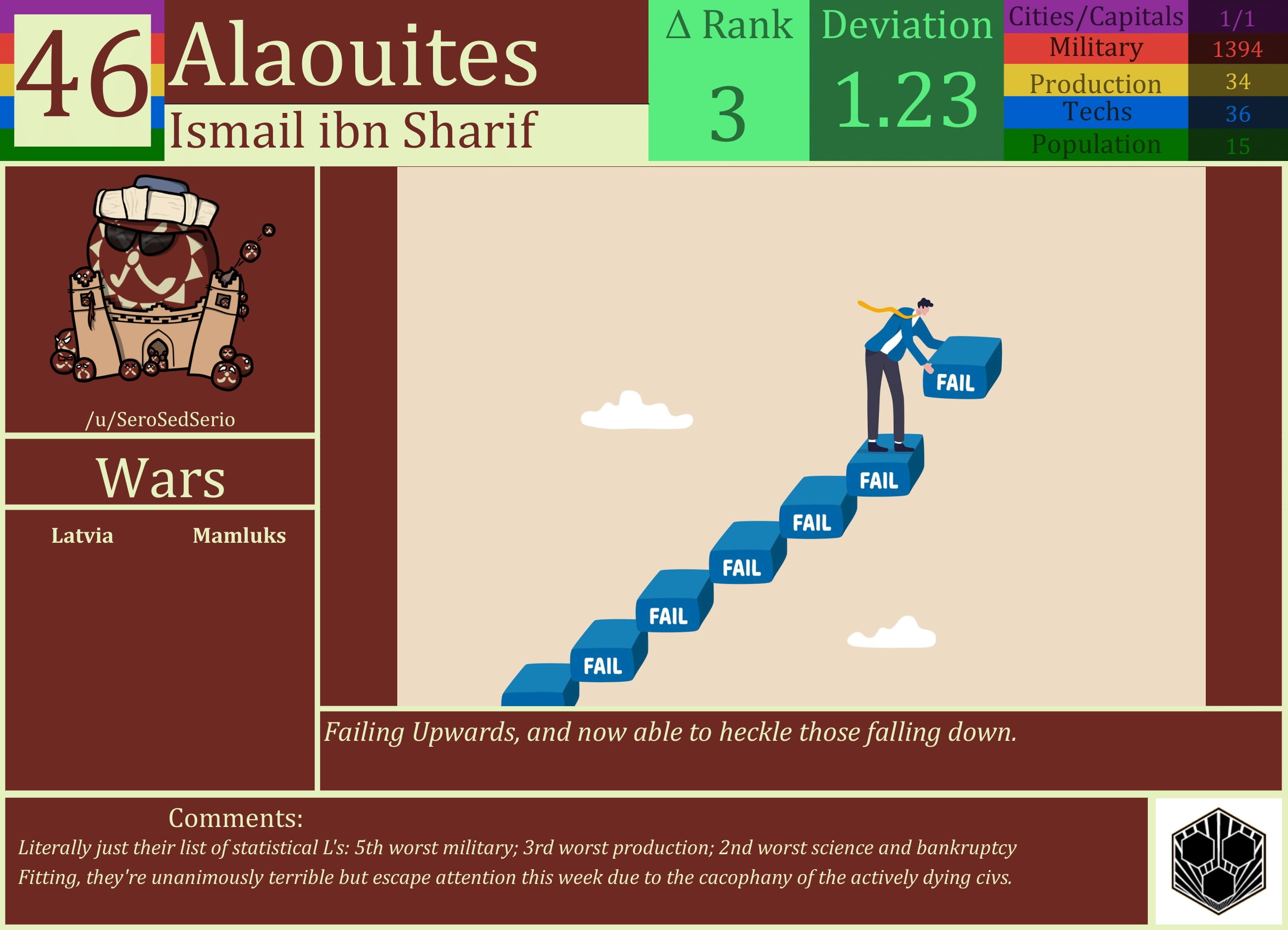CBR In-Game Screenshot of Alaouites
