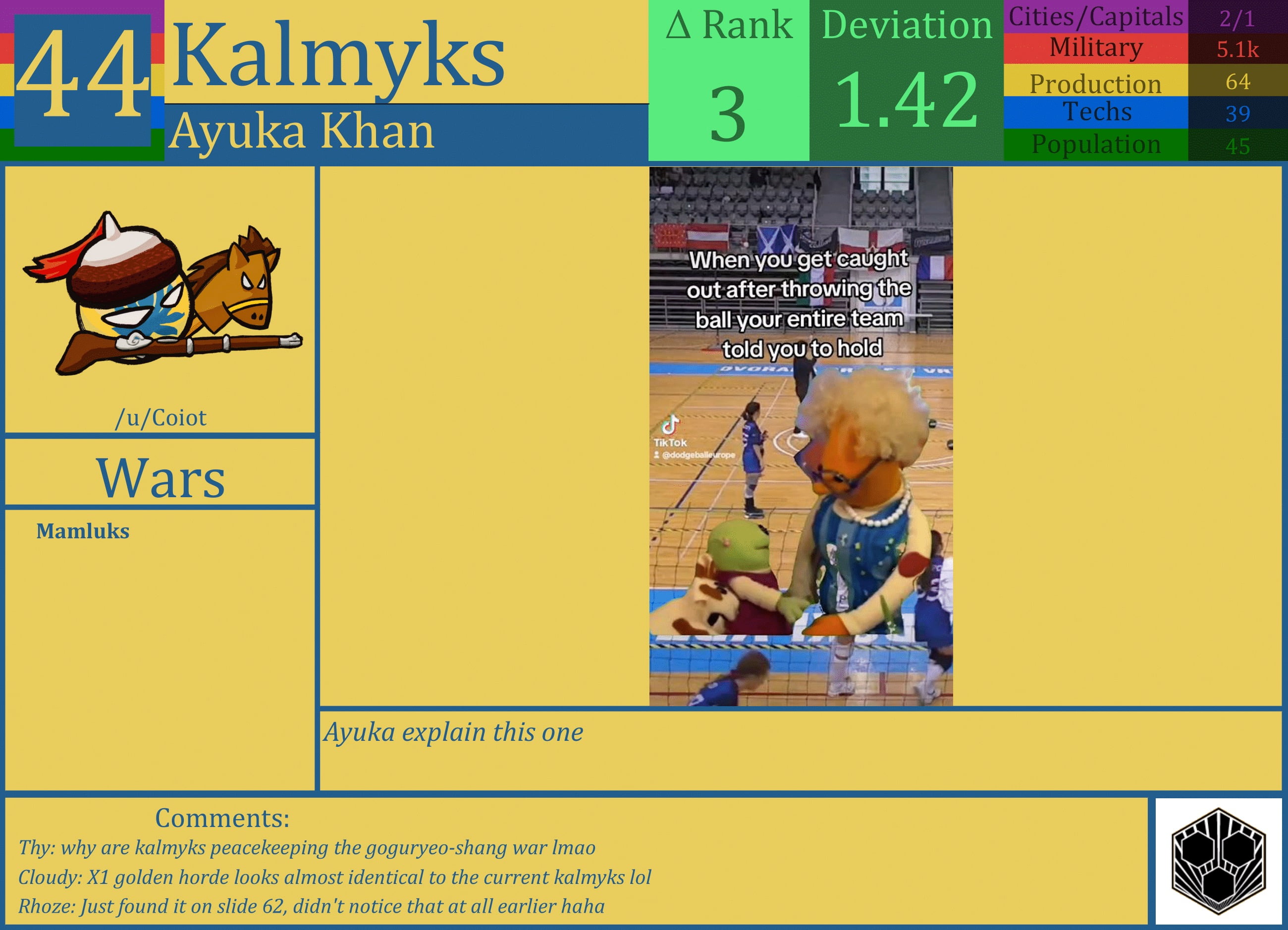CBR In-Game Screenshot of Kalmyks
