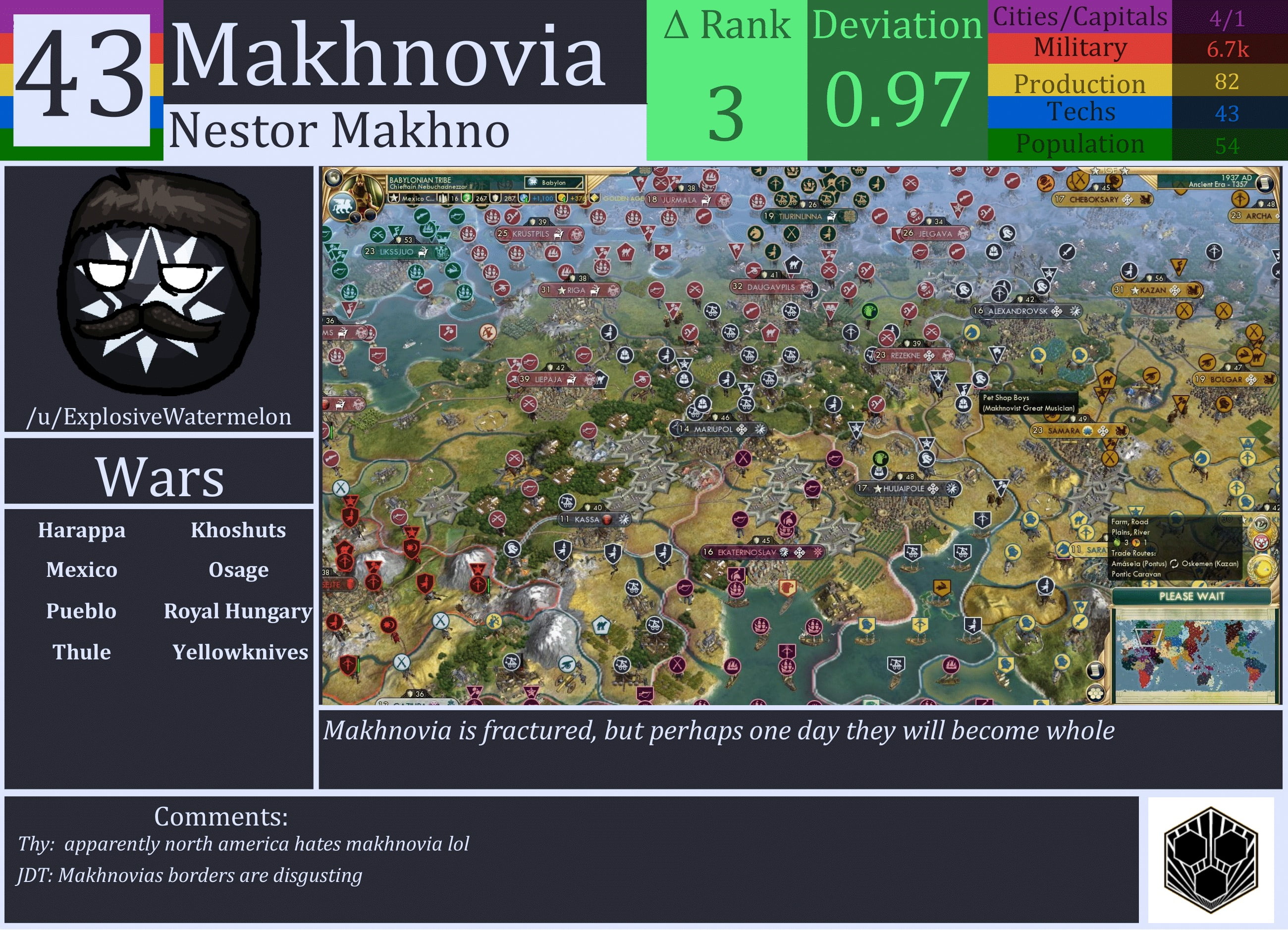 CBR In-Game Screenshot of Makhnovia