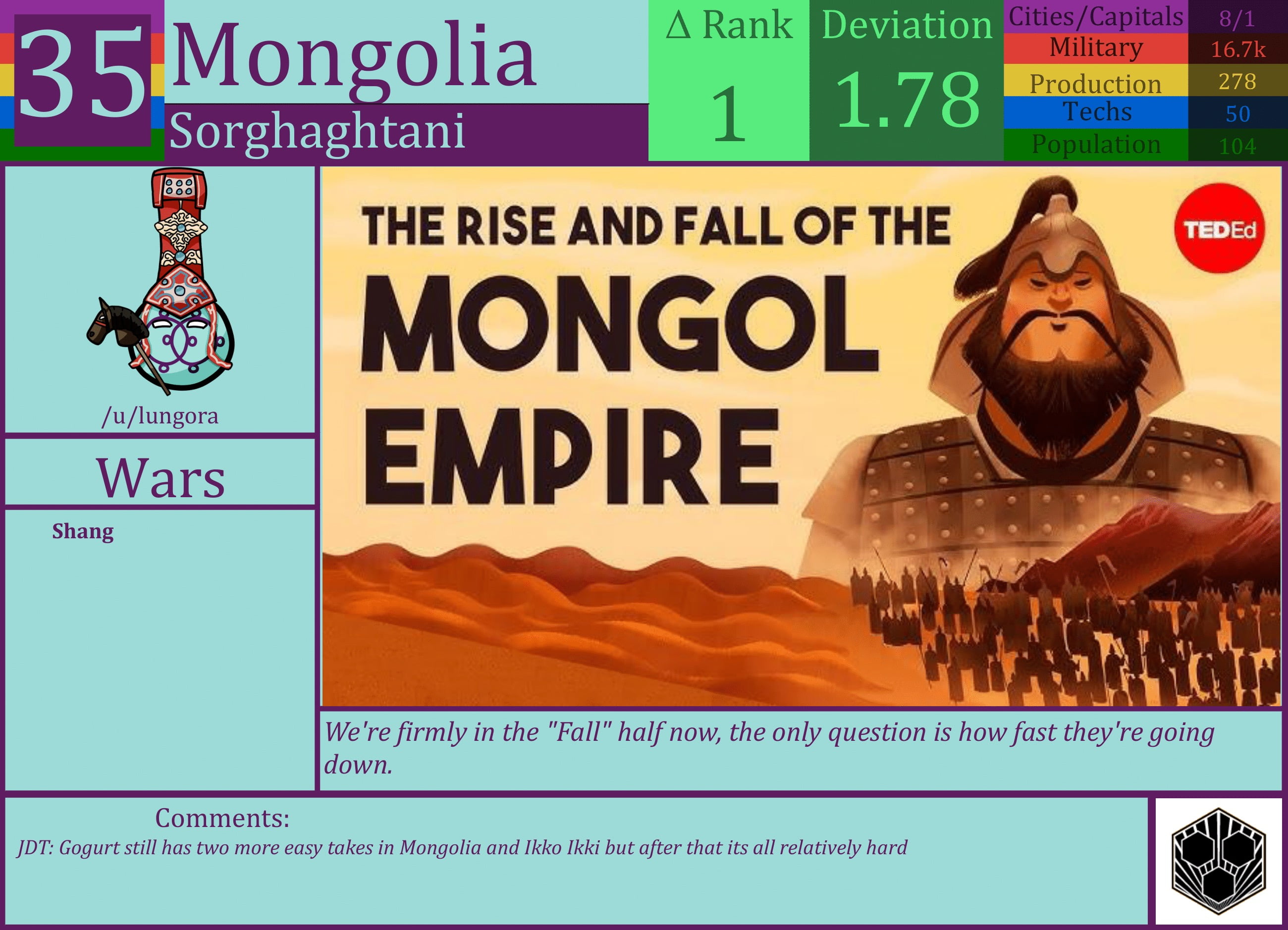 CBR In-Game Screenshot of Mongolia