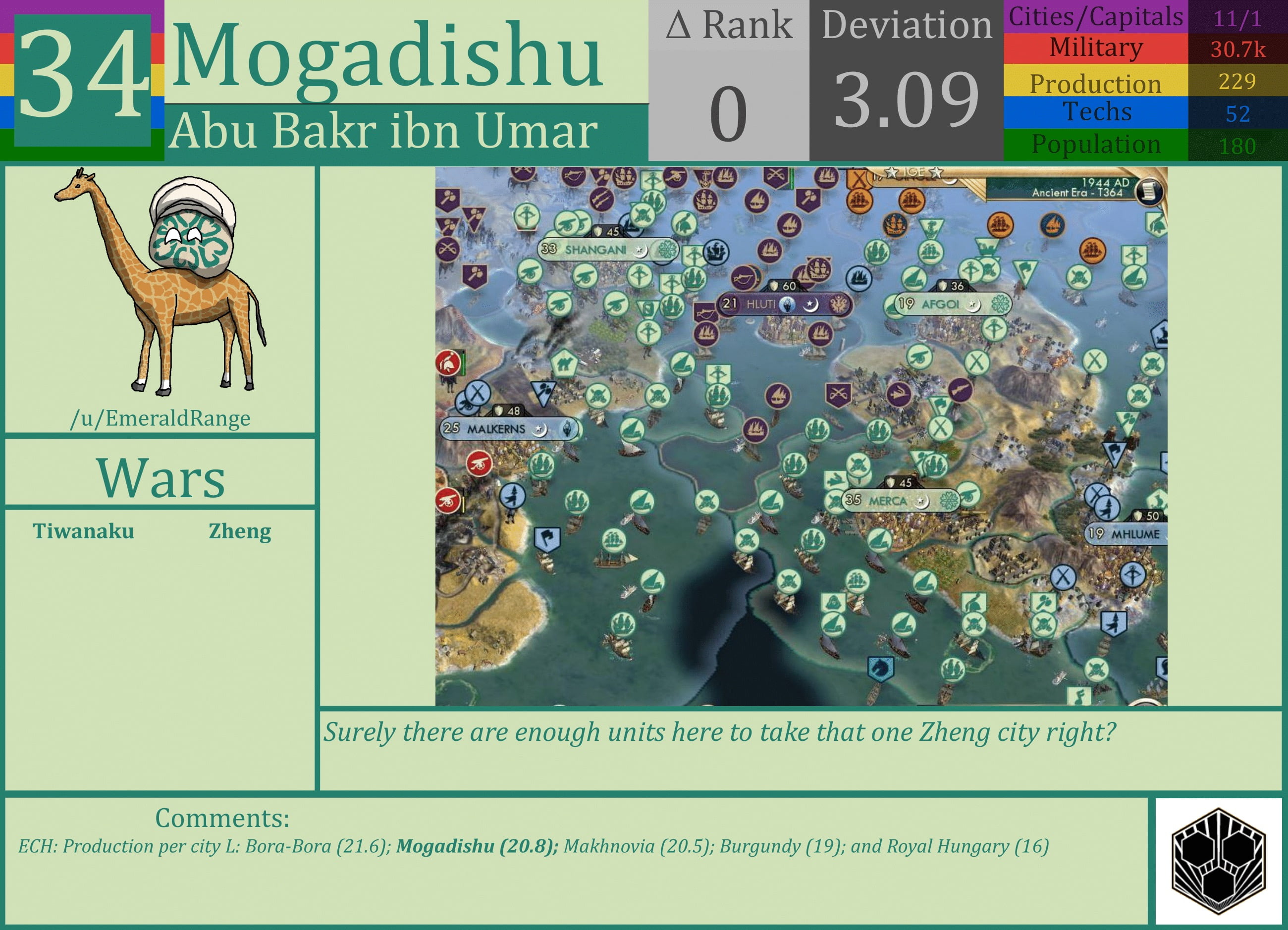 CBR In-Game Screenshot of Mogadishu
