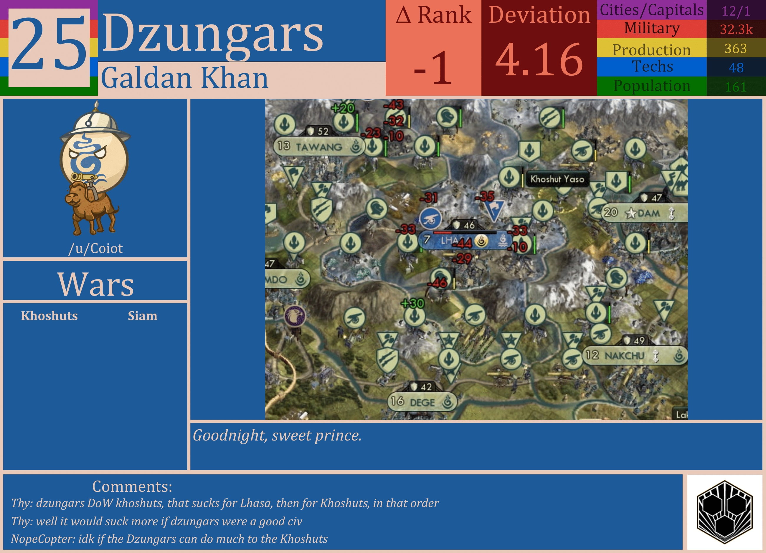 CBR In-Game Screenshot of Dzungars