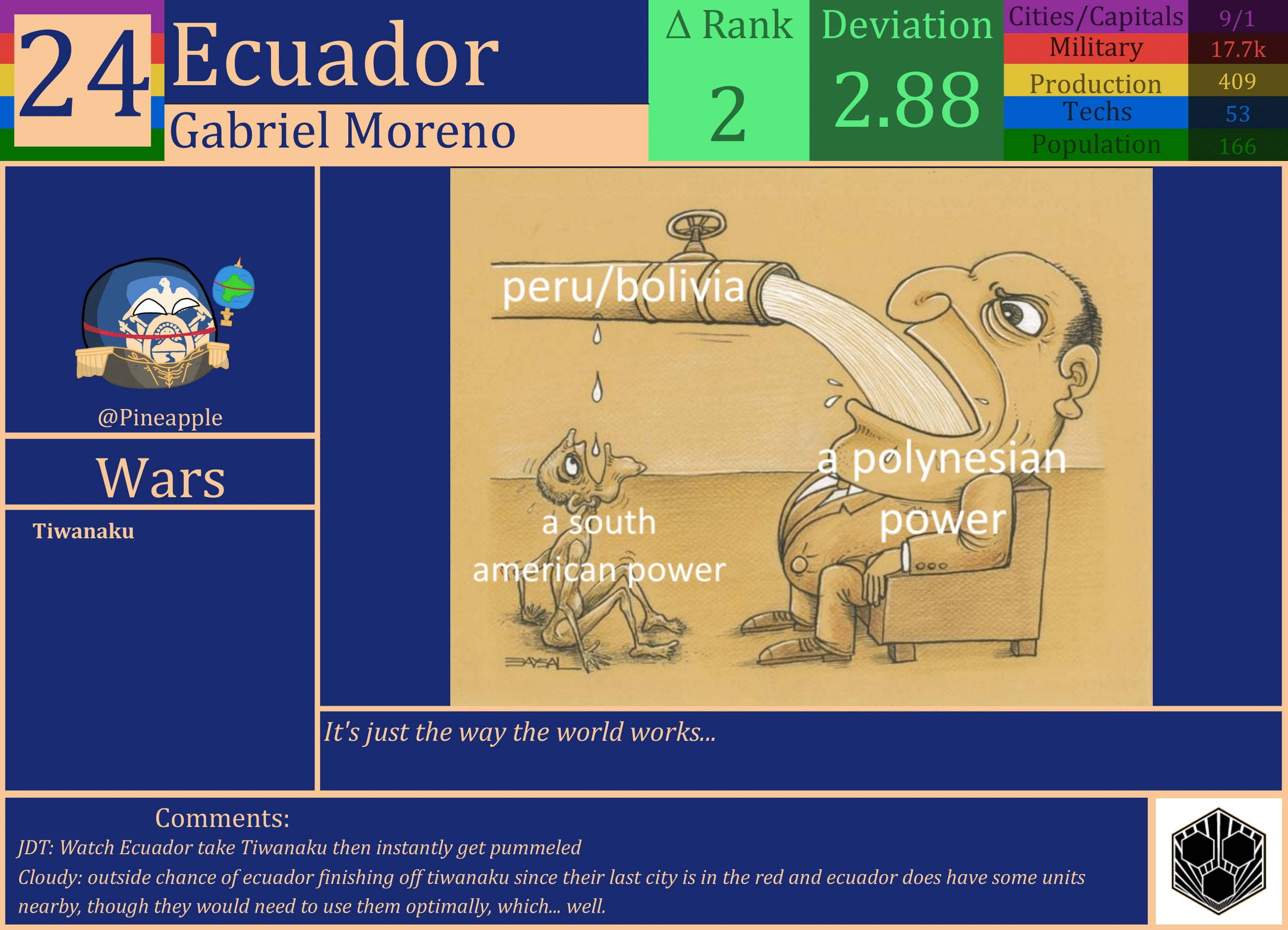 CBR In-Game Screenshot of Ecuador