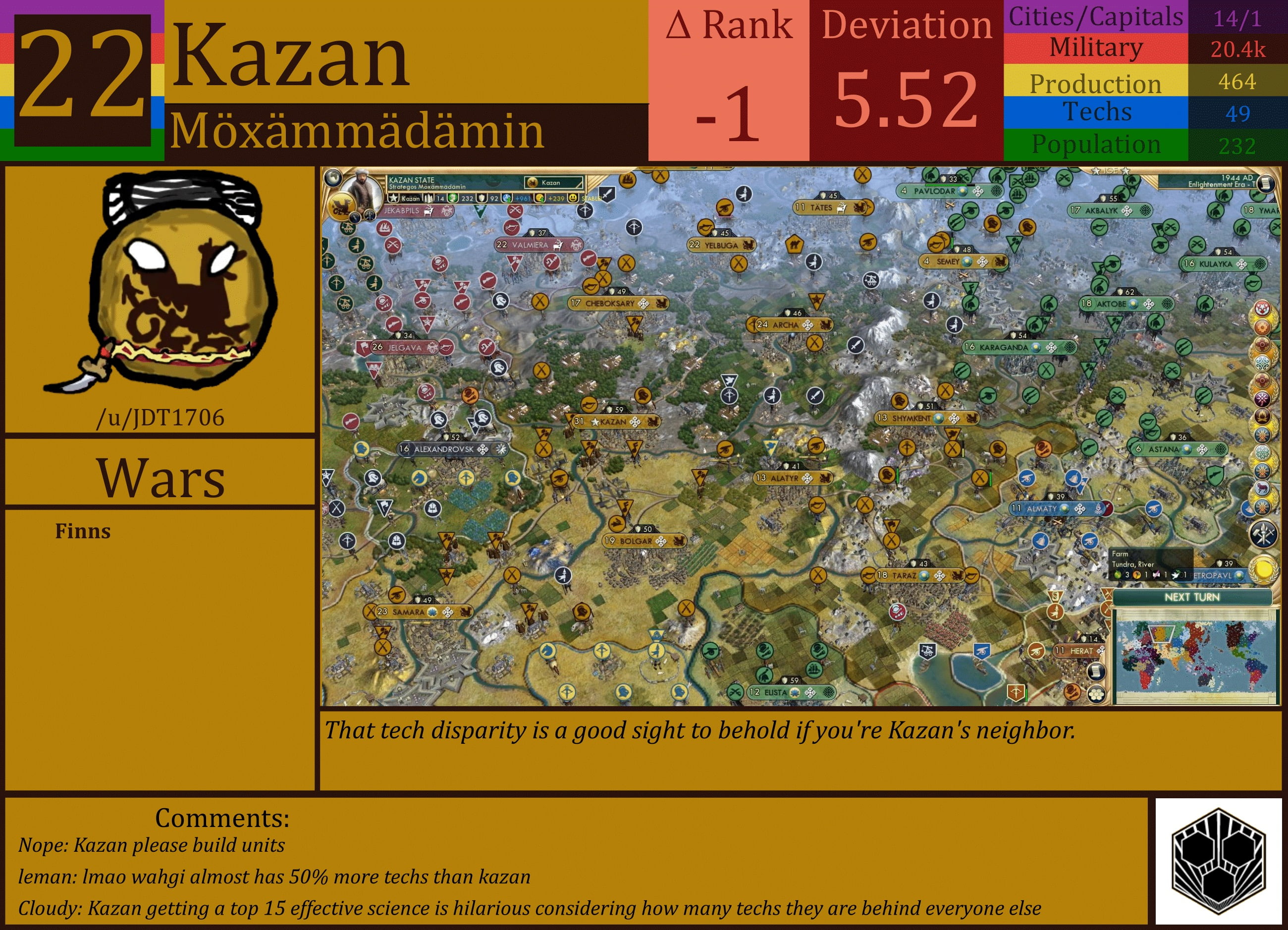CBR In-Game Screenshot of Kazan