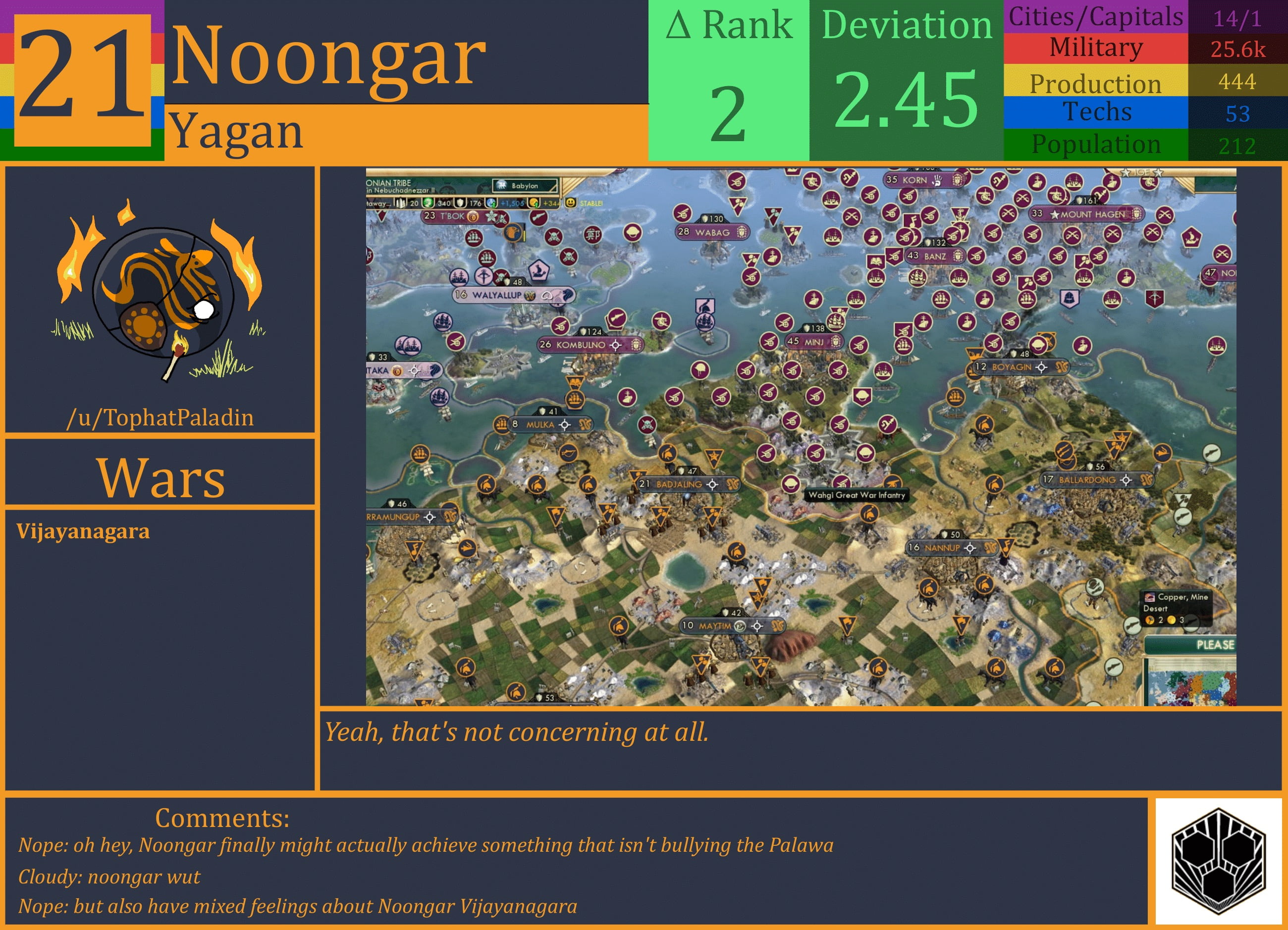 CBR In-Game Screenshot of Noongar