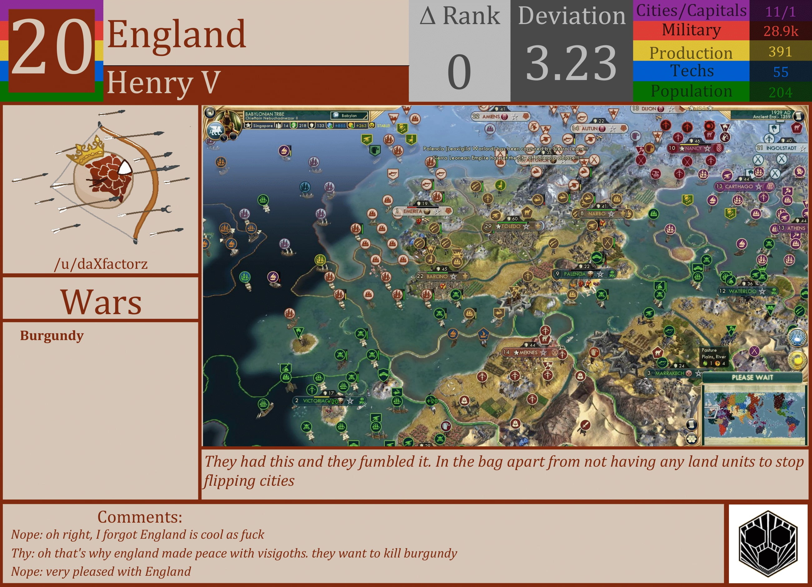 CBR In-Game Screenshot of England