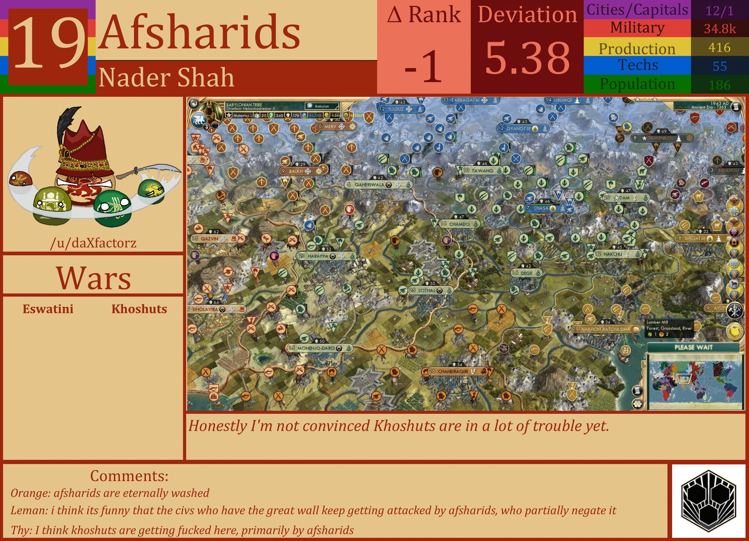 CBR In-Game Screenshot of Afsharids