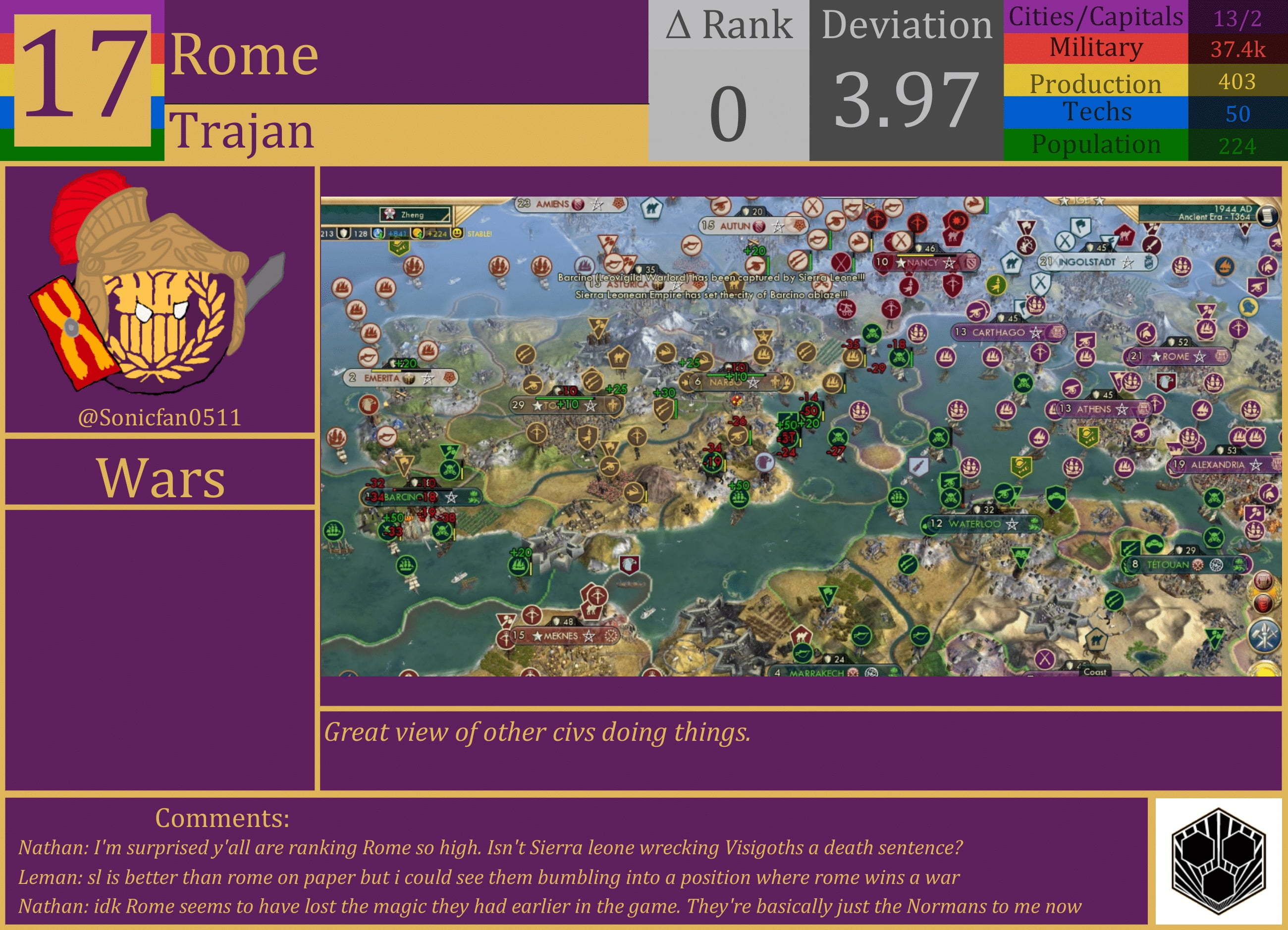 CBR In-Game Screenshot of Rome