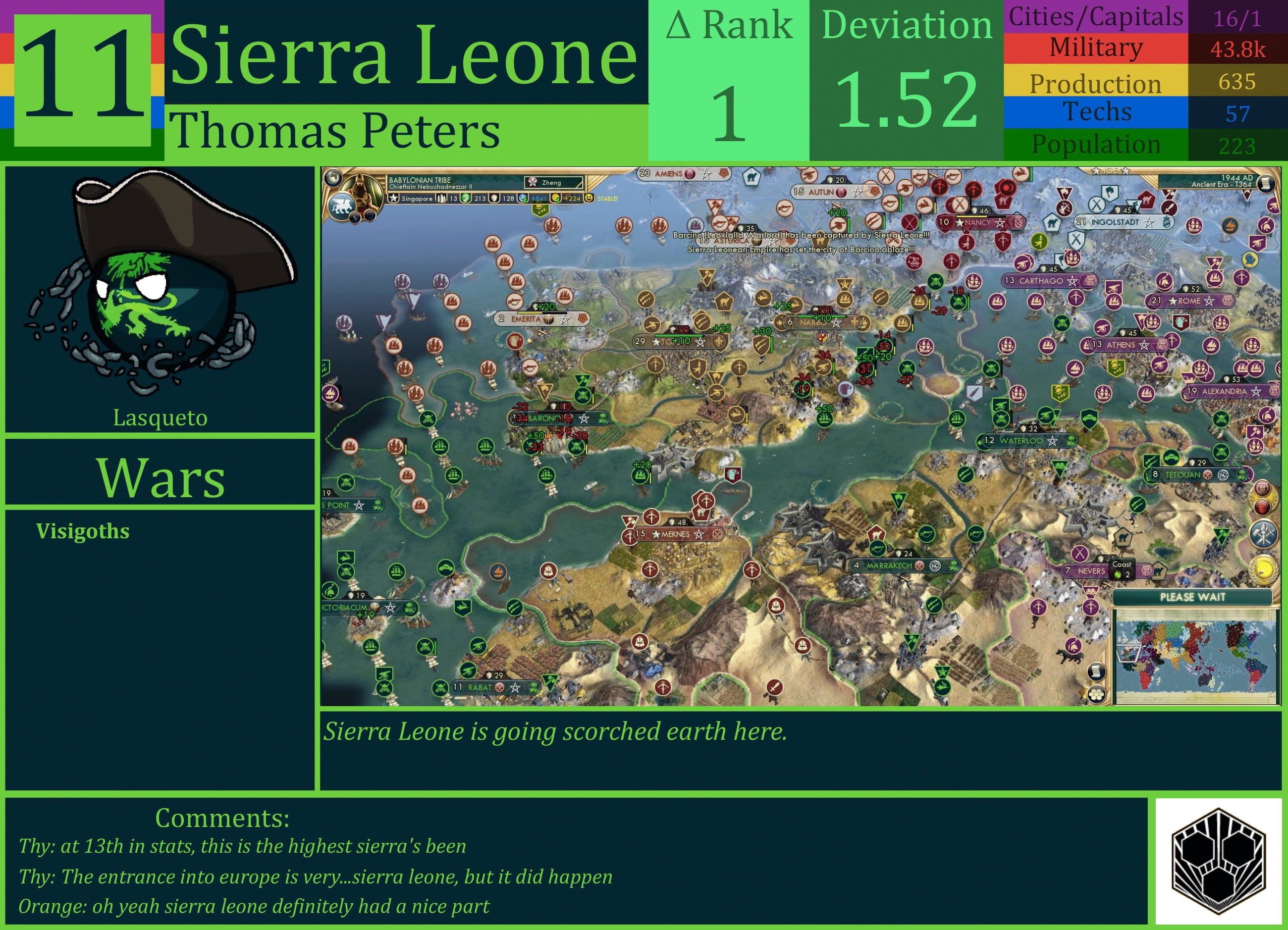 CBR In-Game Screenshot of Sierra Leone