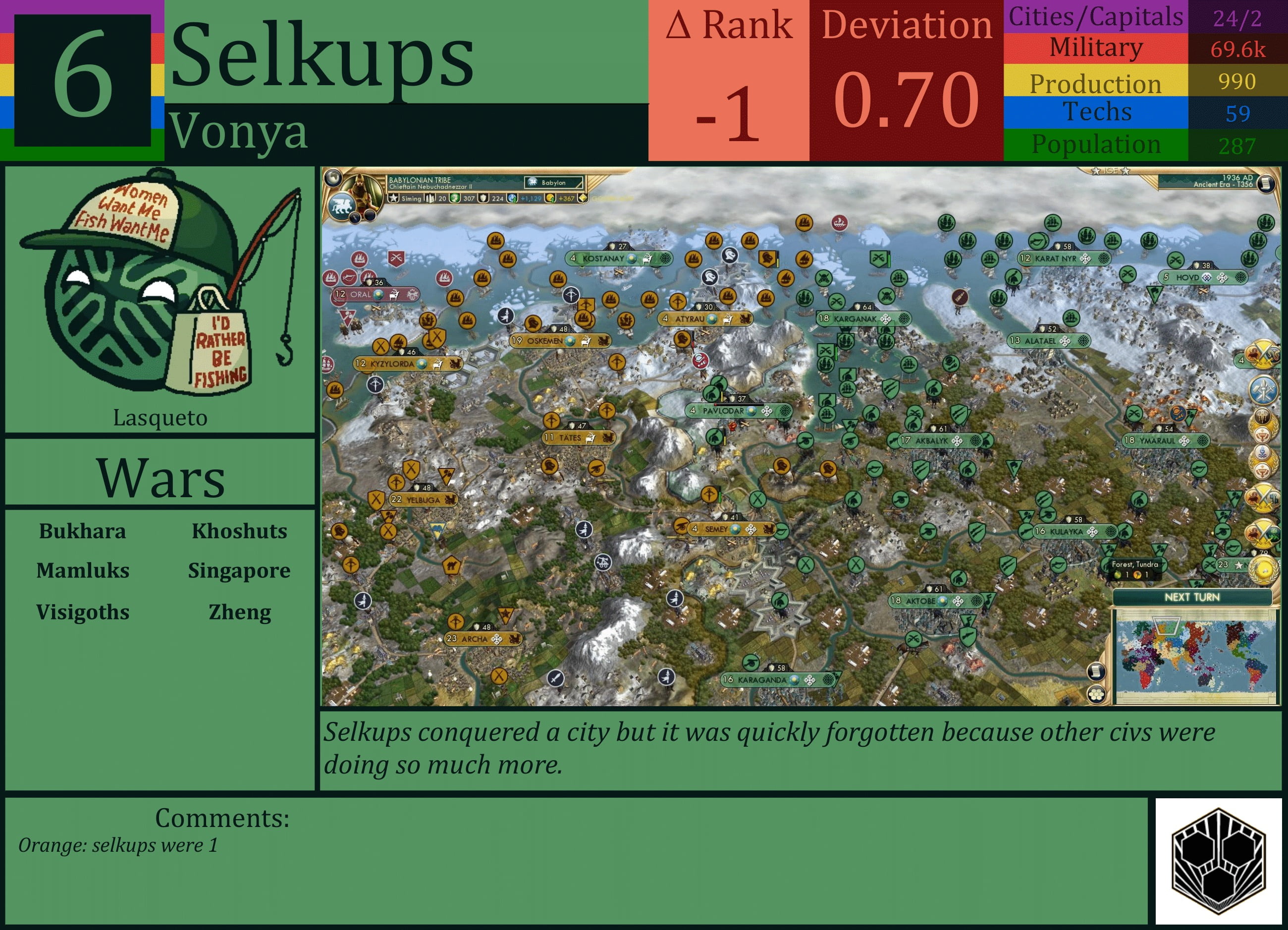 CBR In-Game Screenshot of Selkups