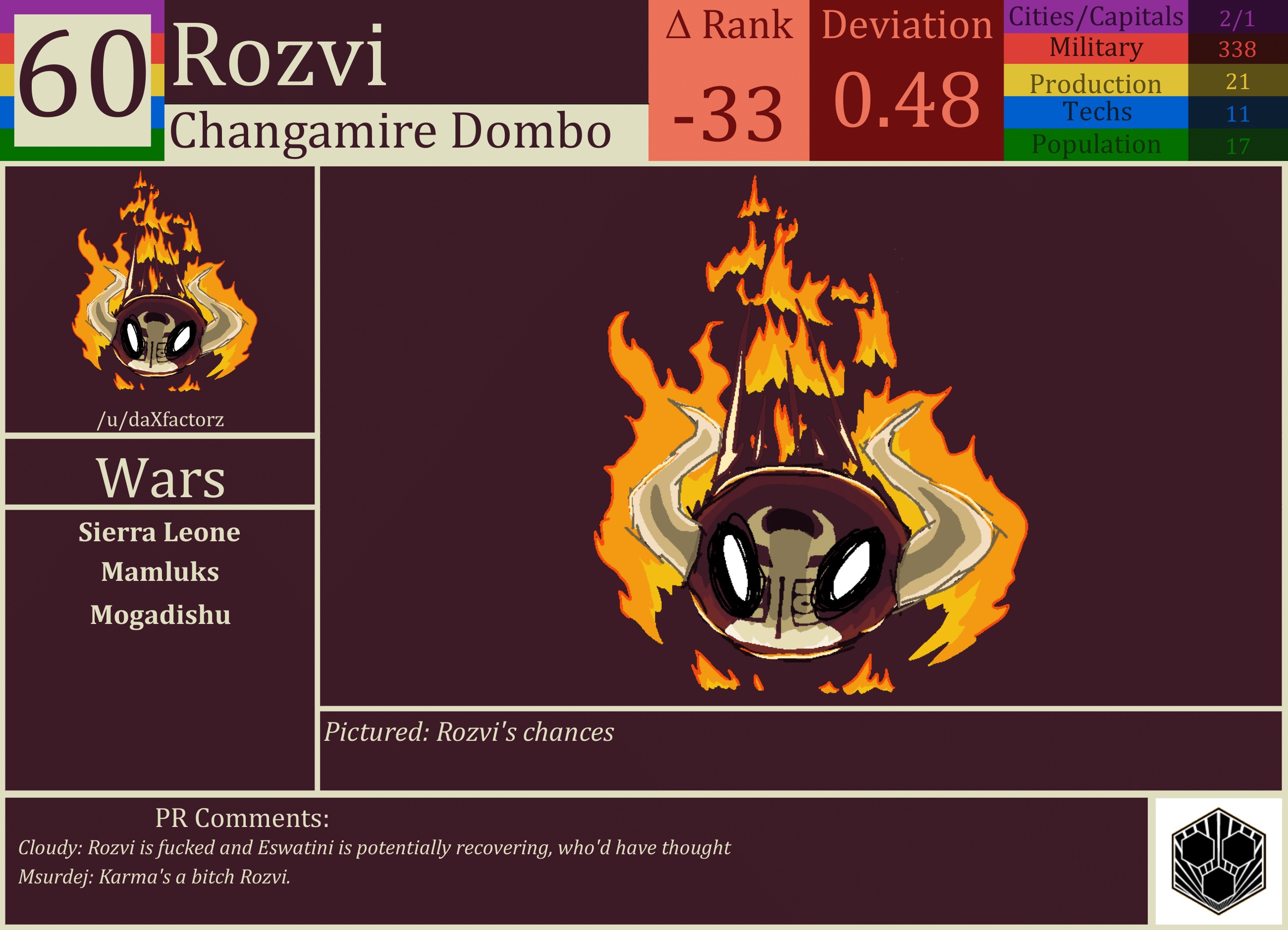 CBR In-Game Screenshot of Rozvi