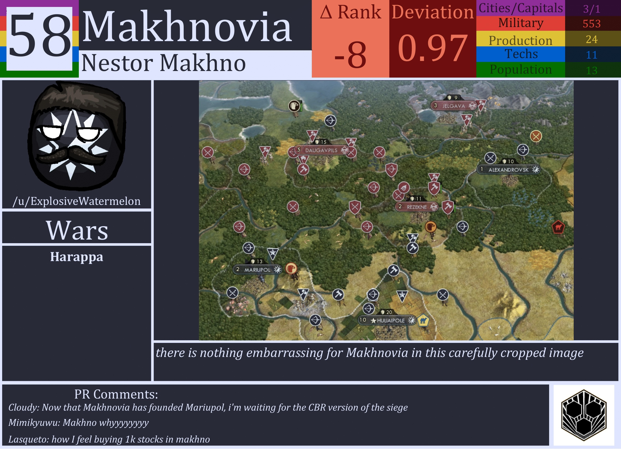 CBR In-Game Screenshot of Makhnovia