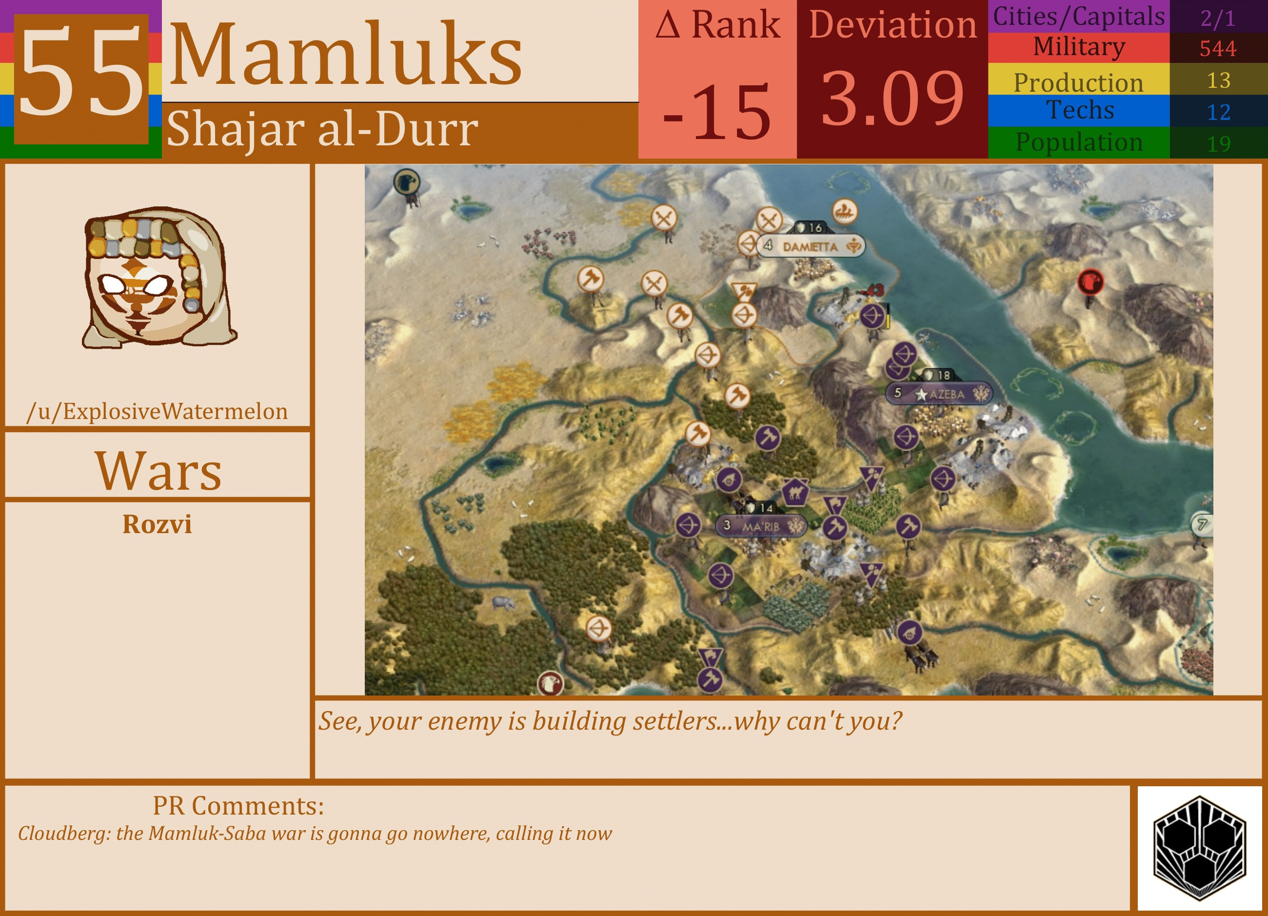 CBR In-Game Screenshot of Mamluks