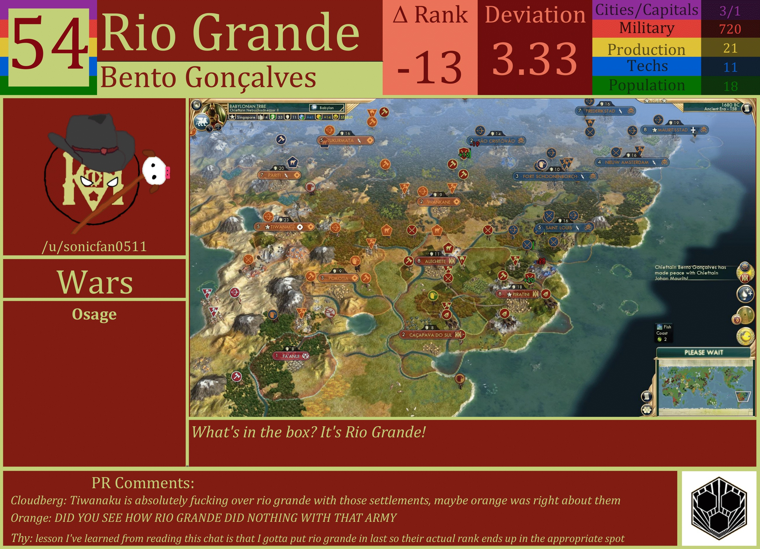 CBR In-Game Screenshot of Rio Grande